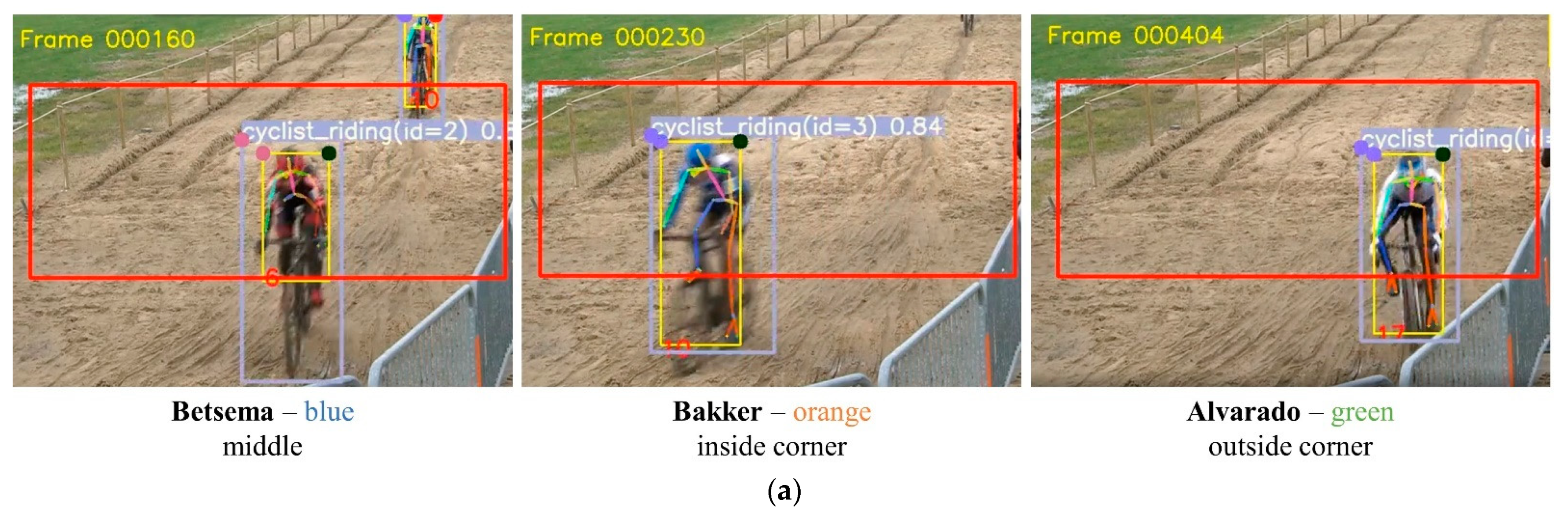 Sensors 21 07619 g010a