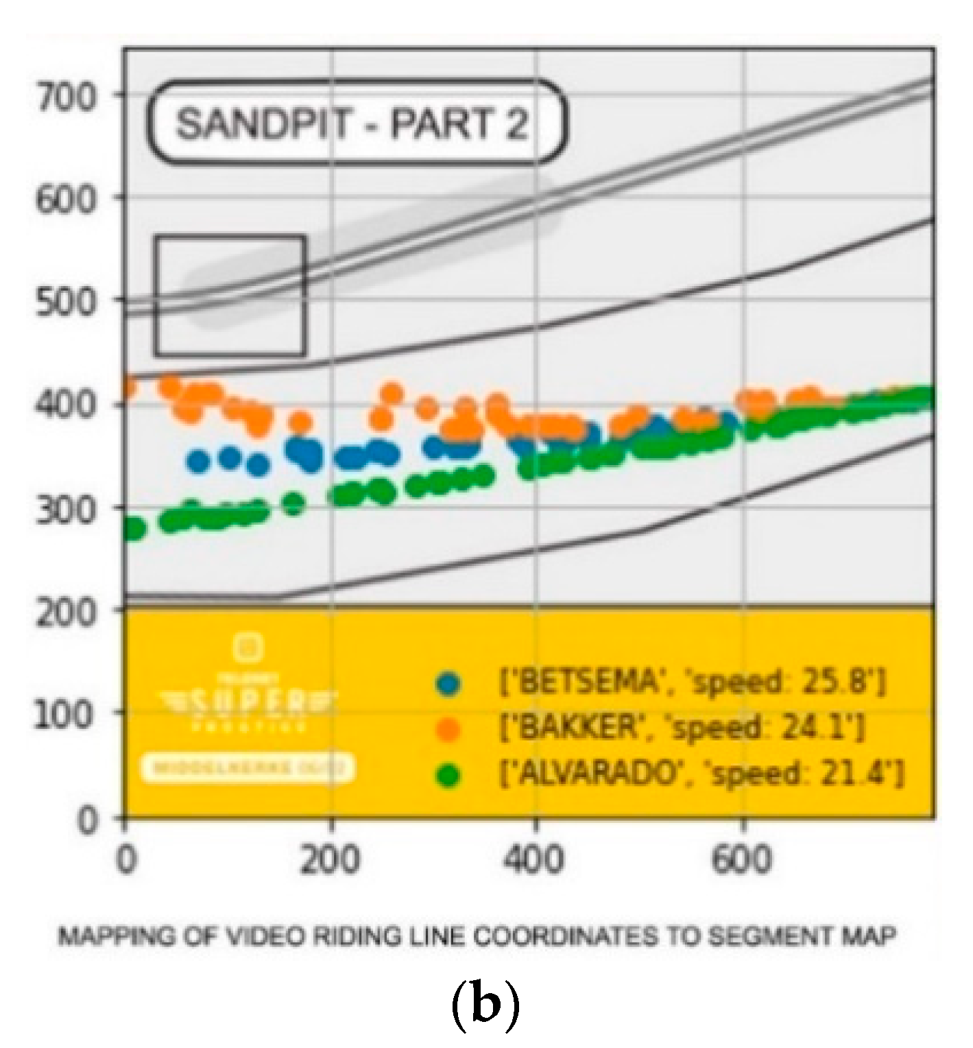 Sensors 21 07619 g010b