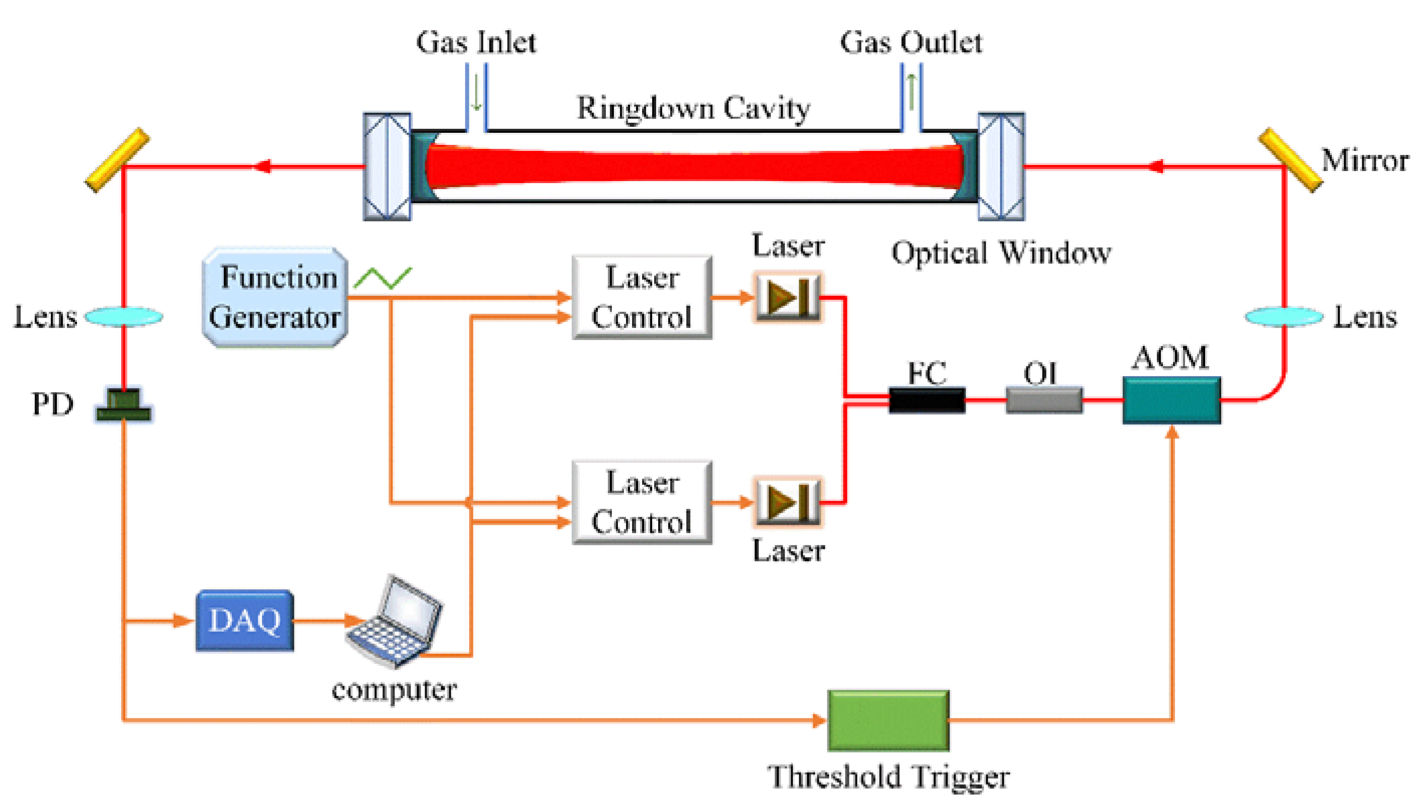 Sensors 21 07622 g001