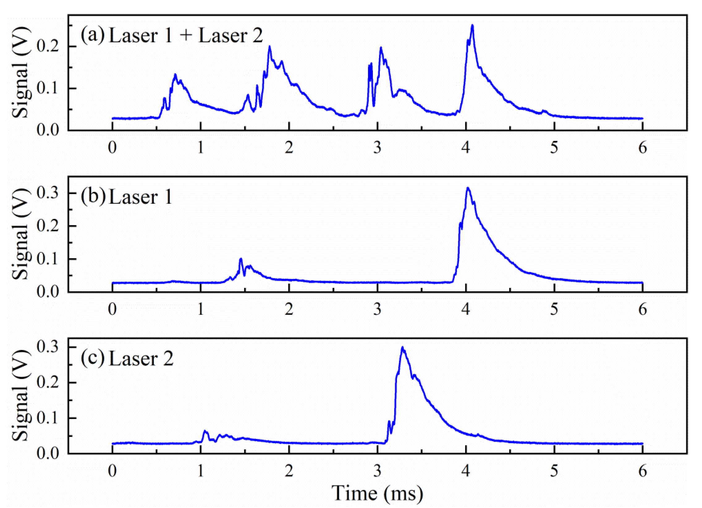 Sensors 21 07622 g005