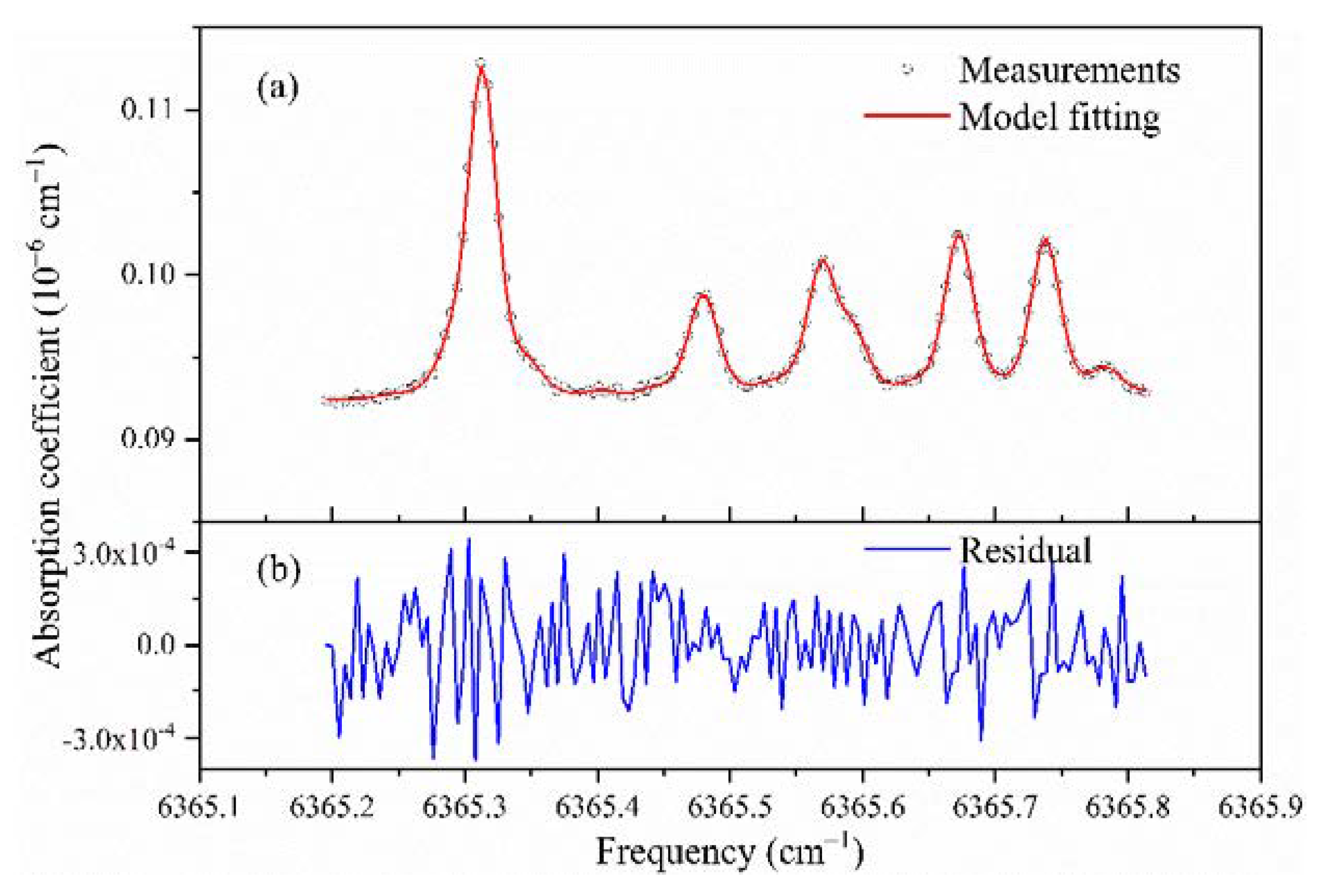Sensors 21 07622 g006