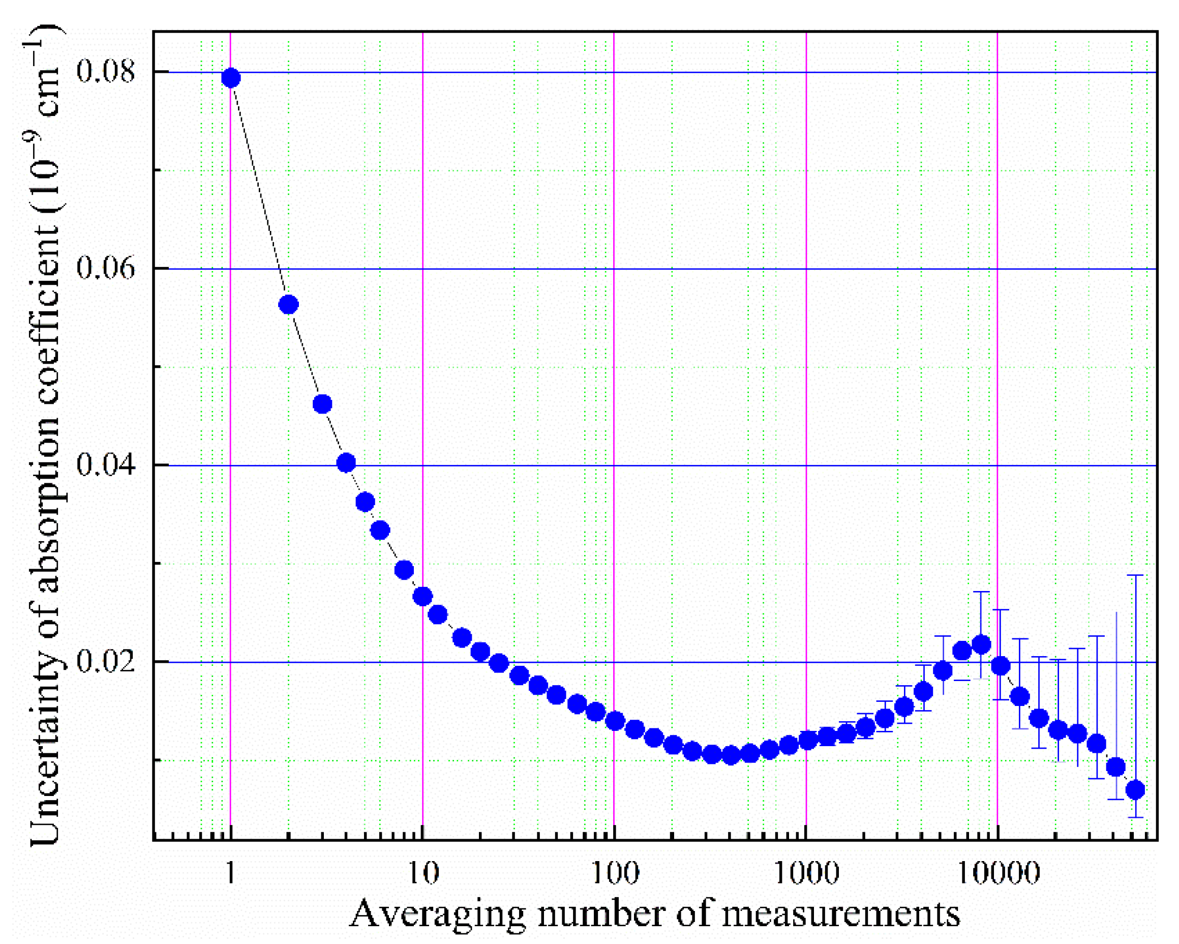 Sensors 21 07622 g008