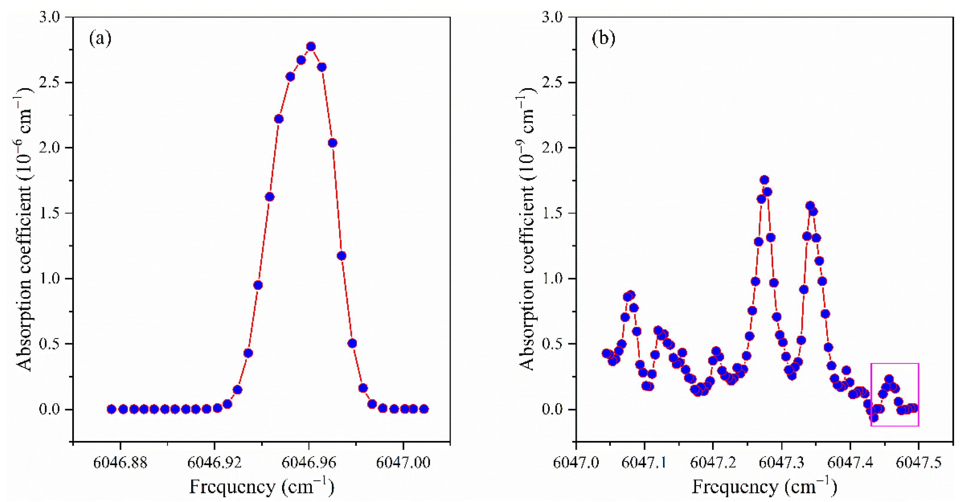 Sensors 21 07622 g010
