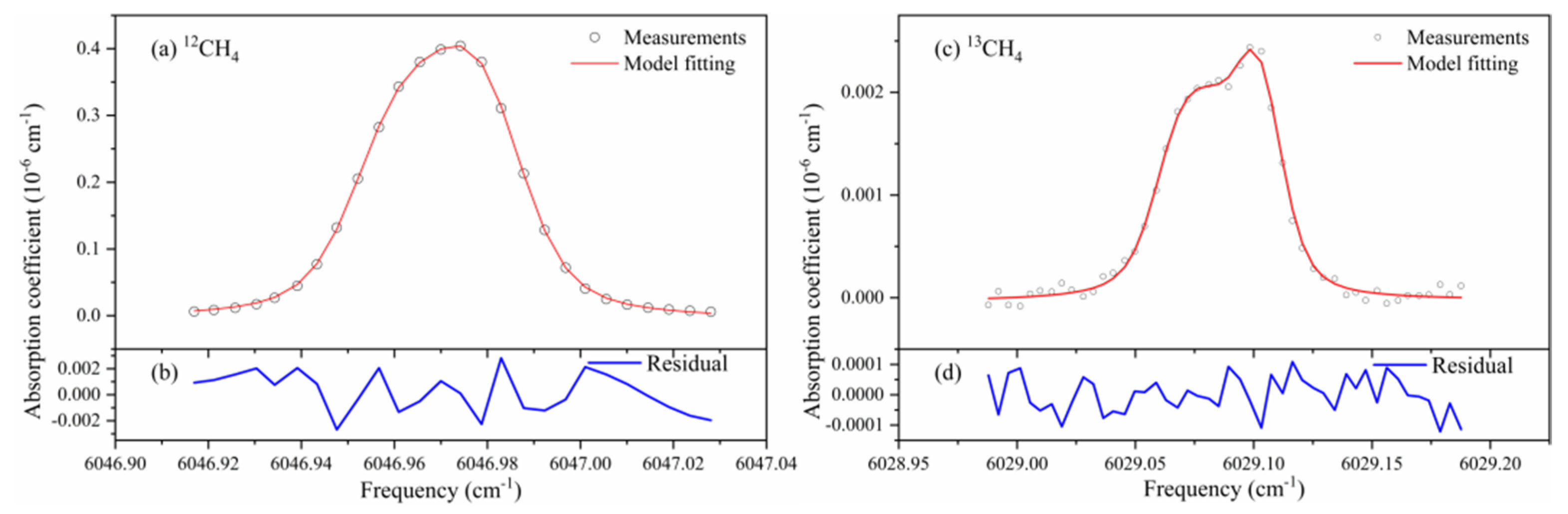 Sensors 21 07622 g011