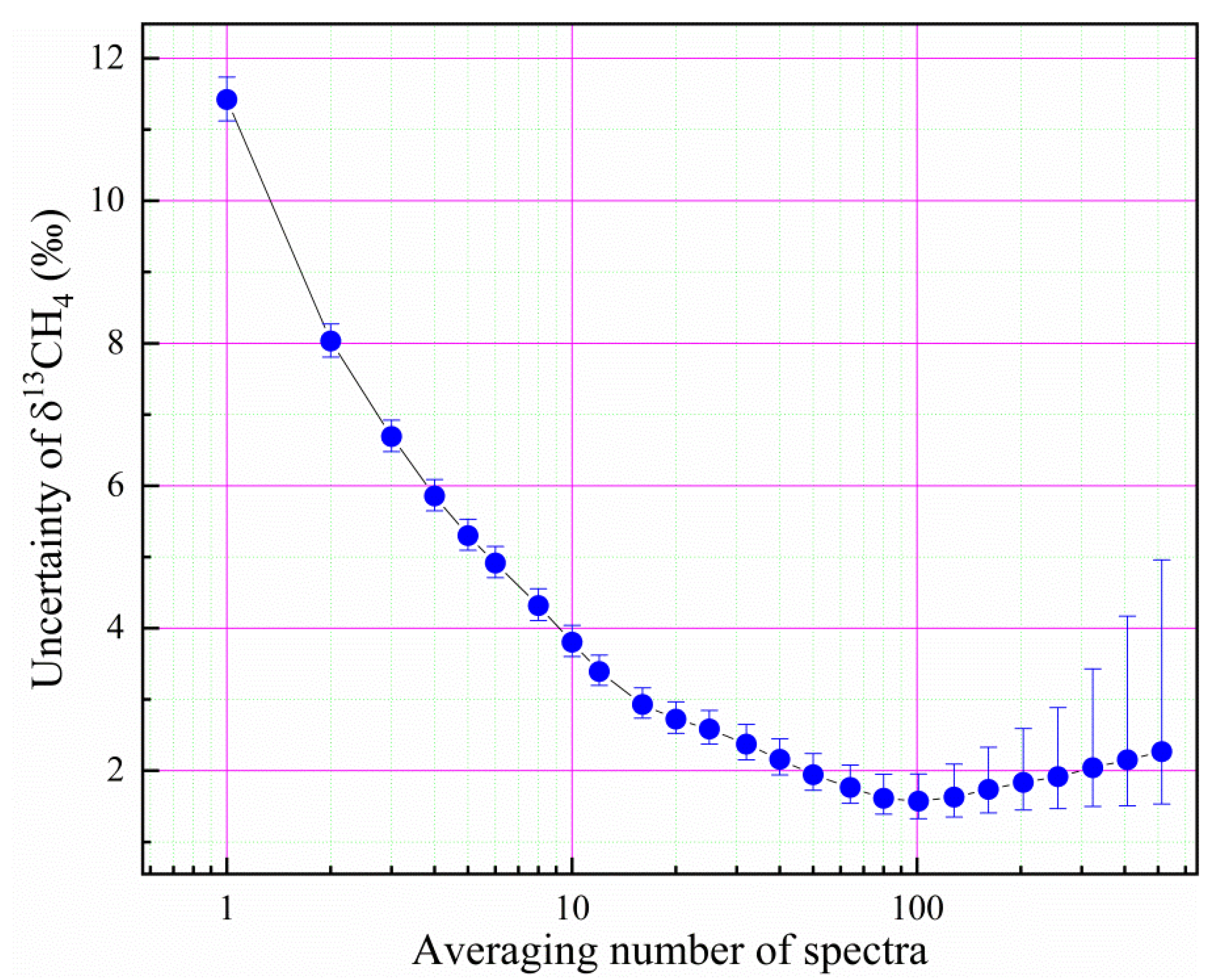 Sensors 21 07622 g012