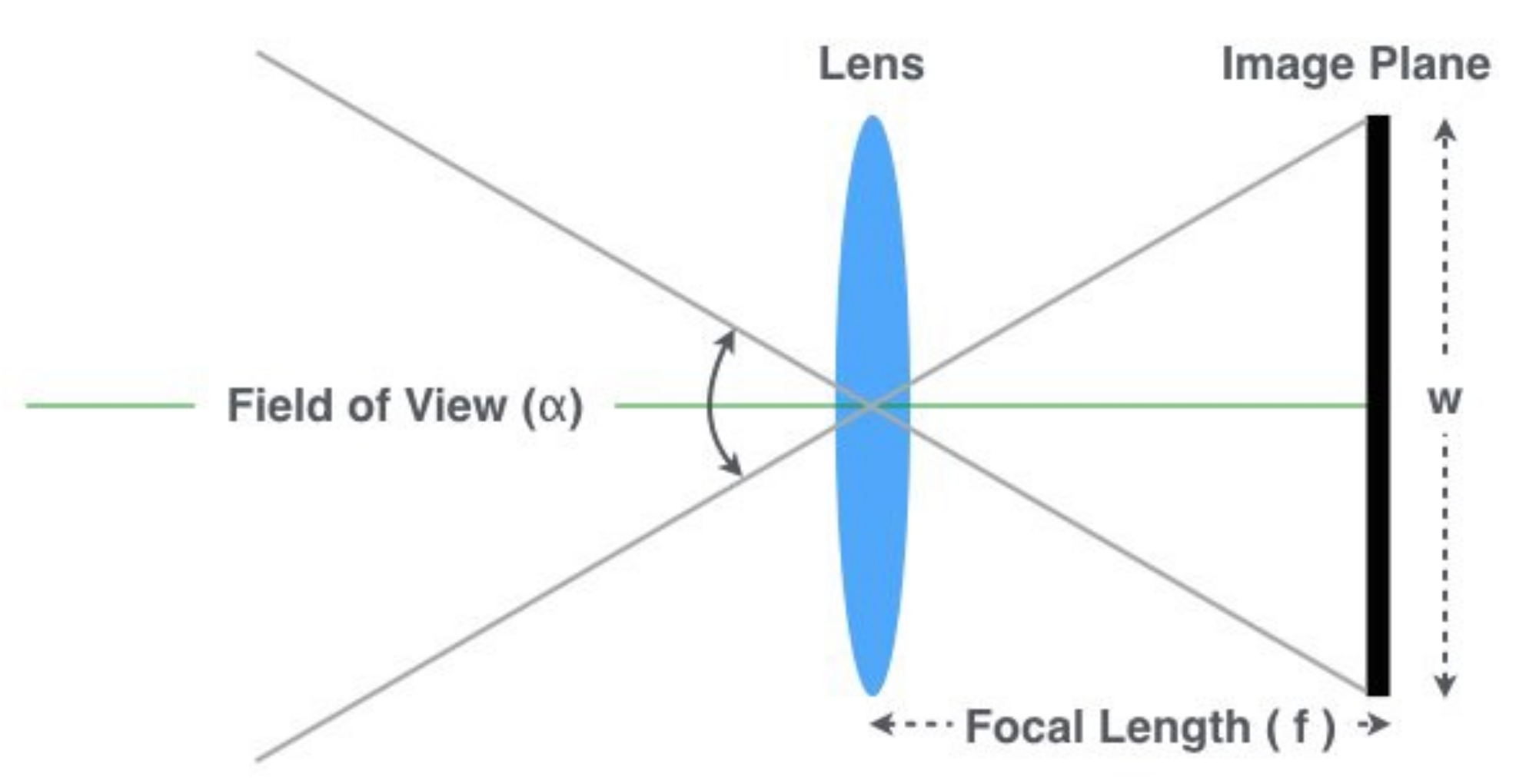 Sensors 21 07624 g008
