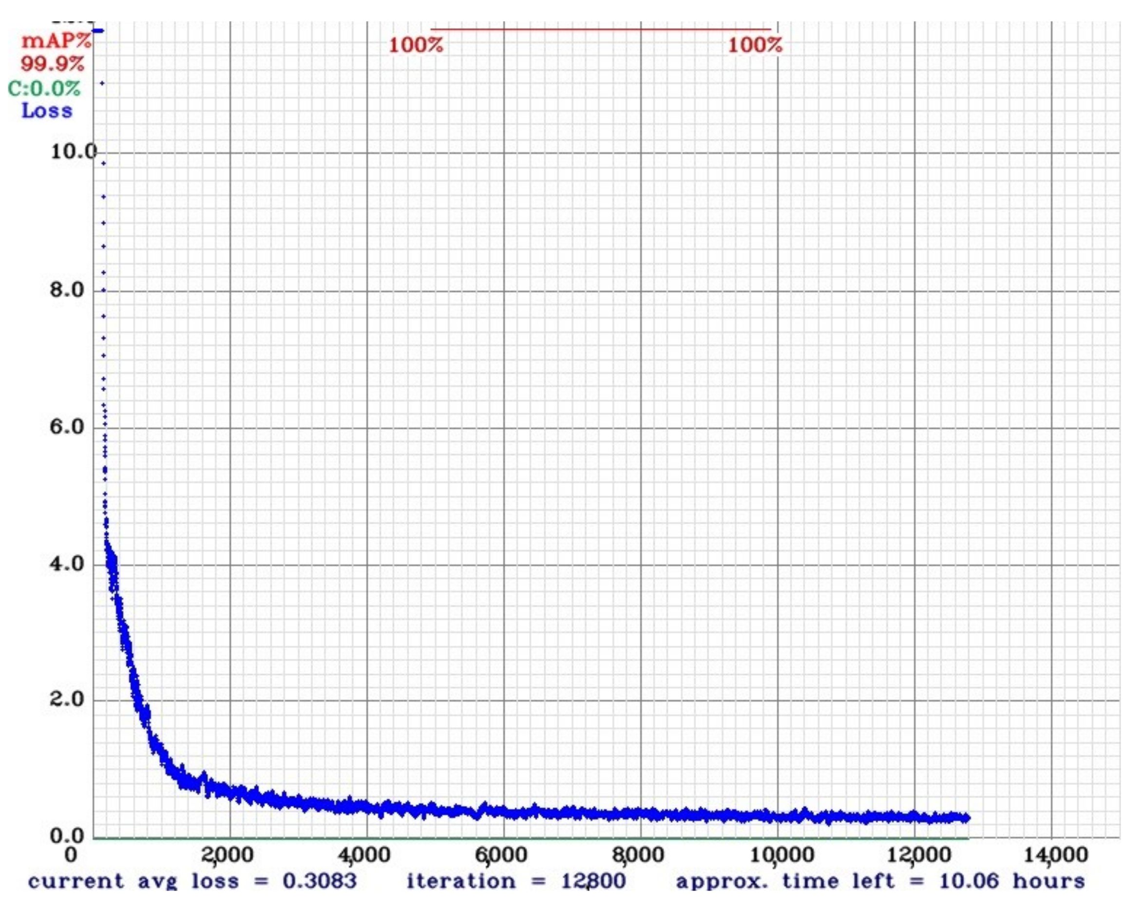 Sensors 21 07624 g012