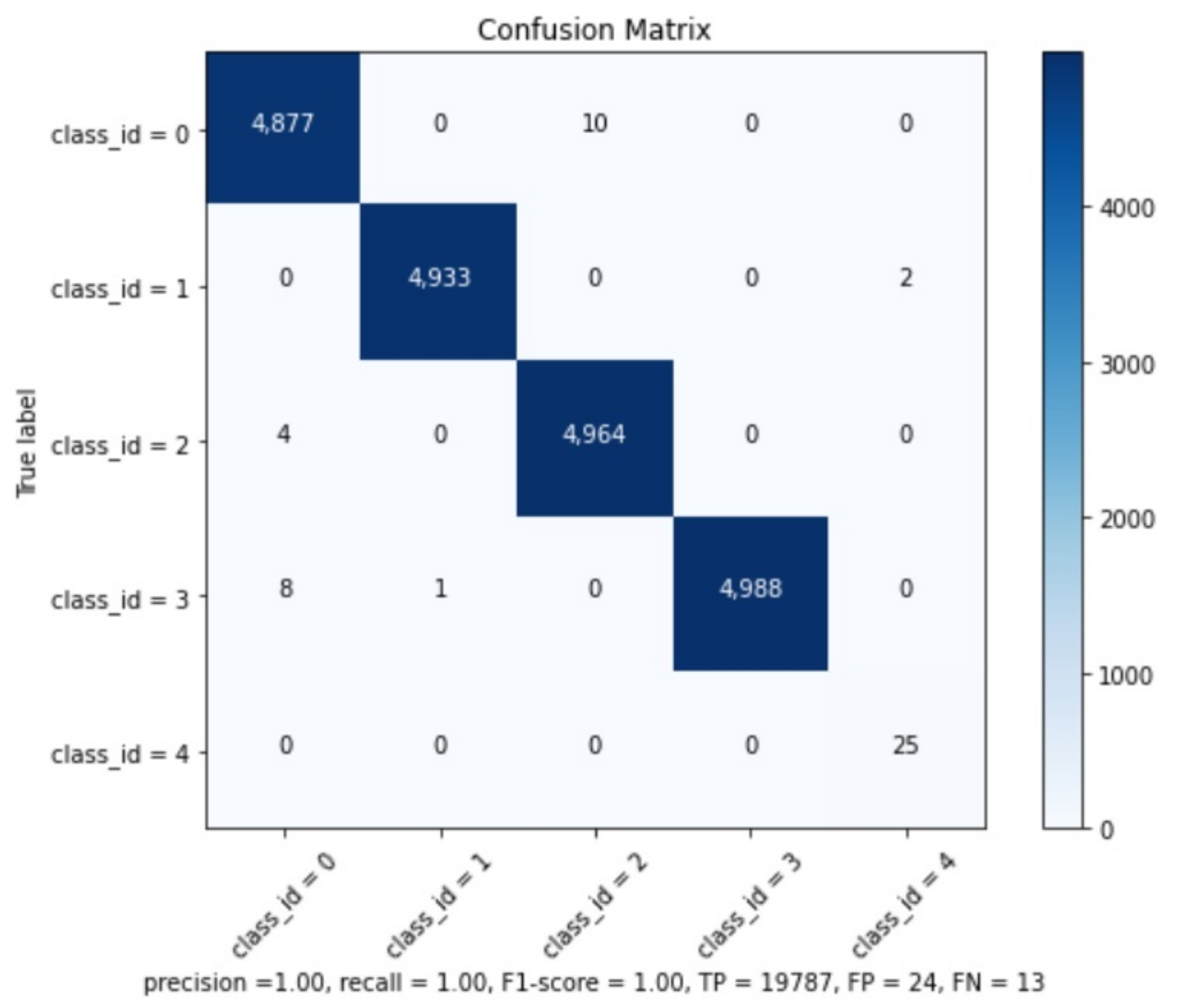 Sensors 21 07624 g013