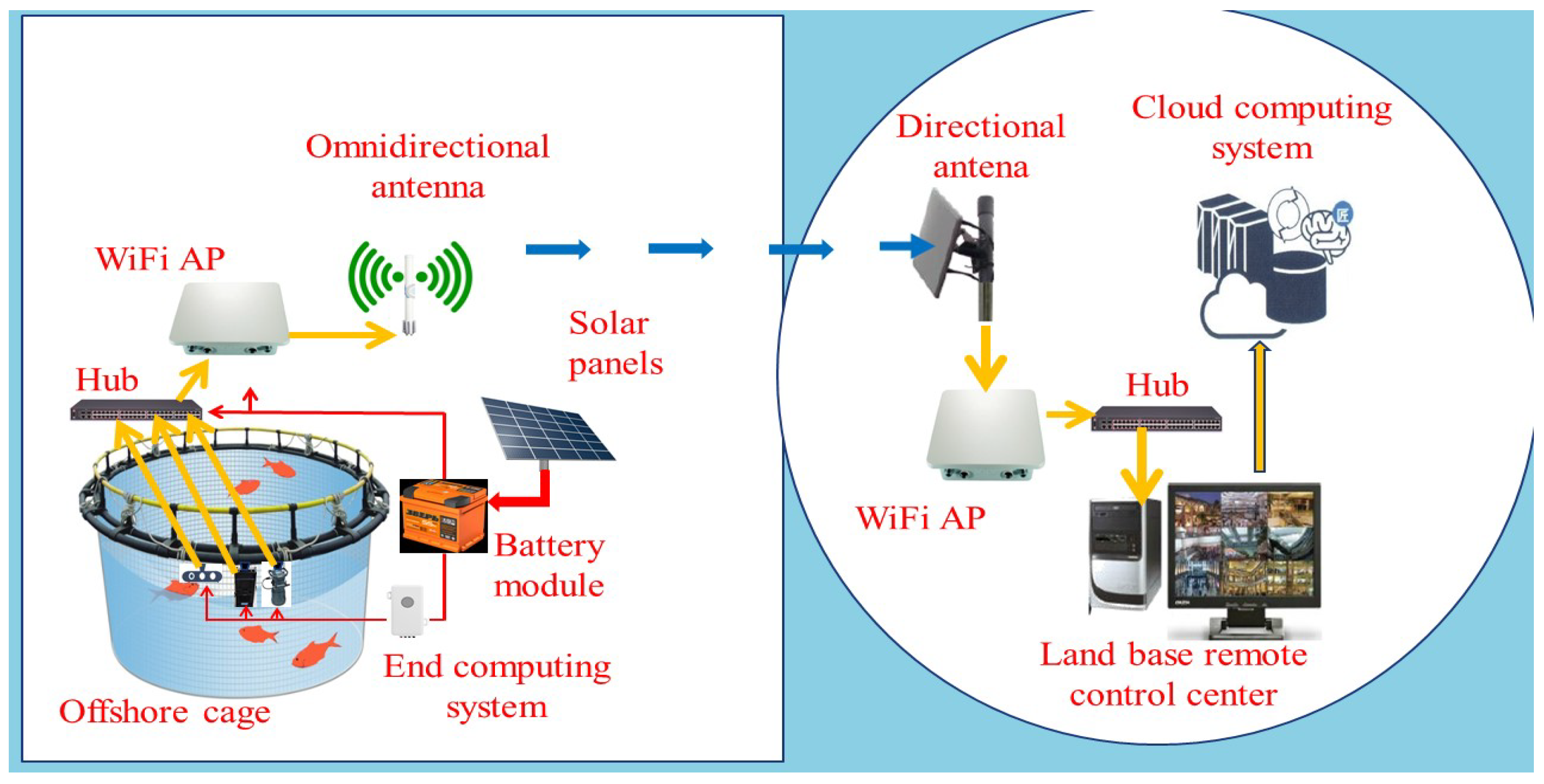 Sensors 21 07625 g001