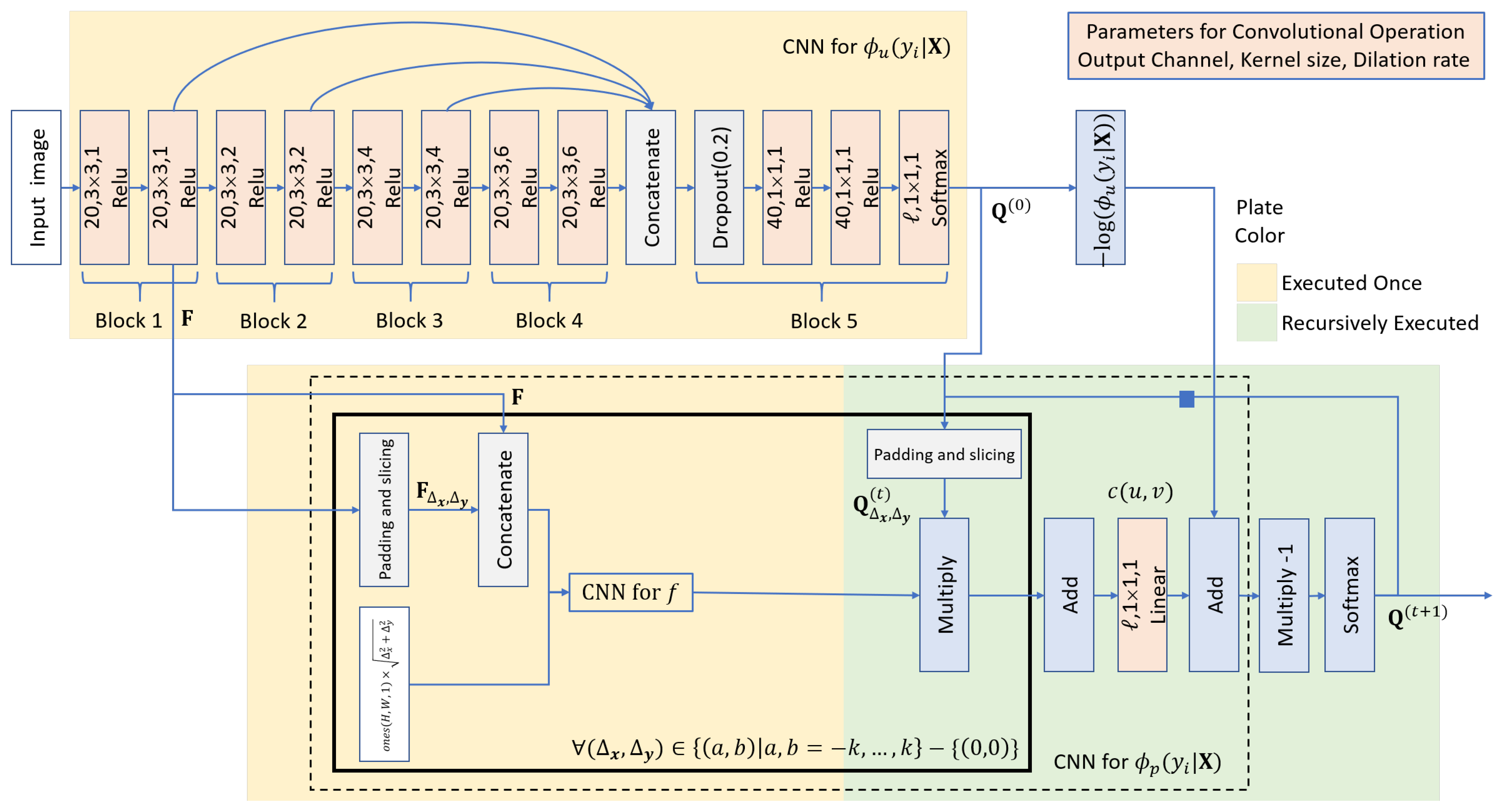 Sensors 21 07625 g004