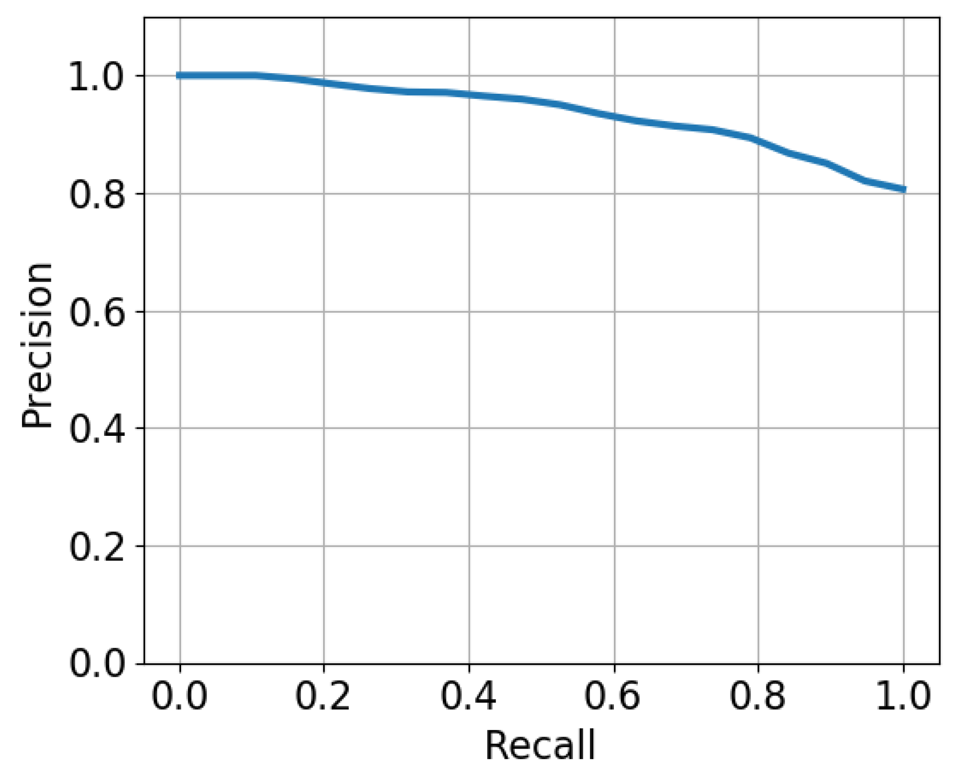 Sensors 21 07625 g011