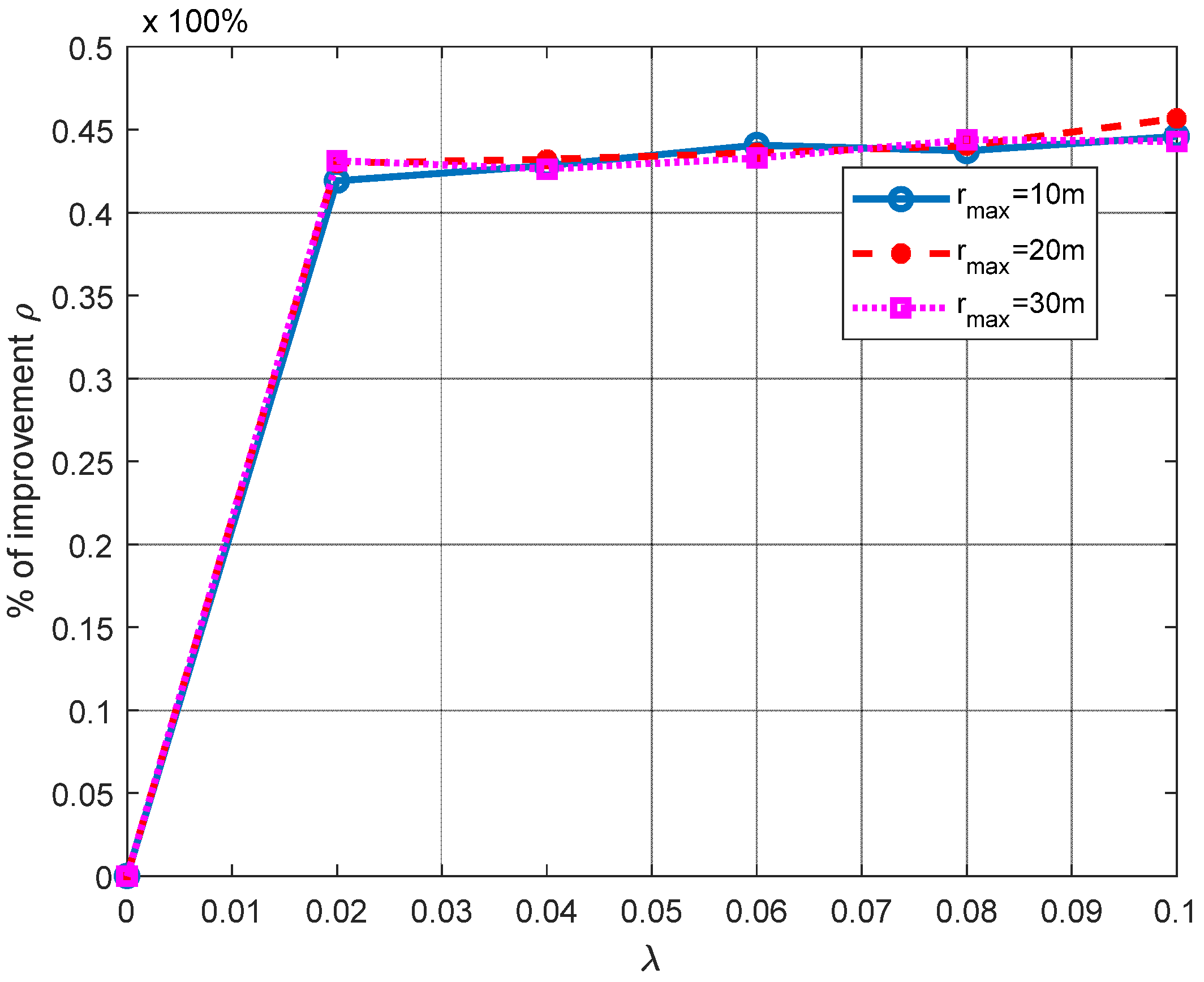 Sensors 21 07626 g008