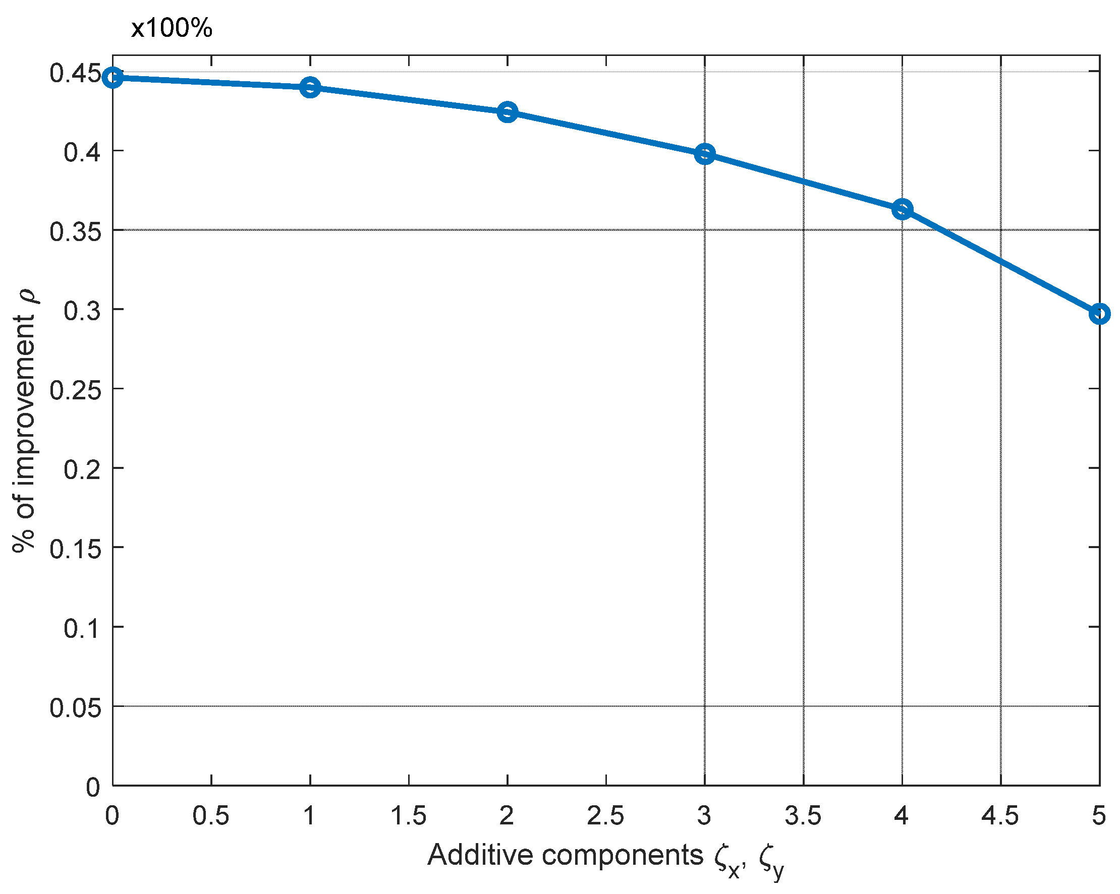 Sensors 21 07626 g010