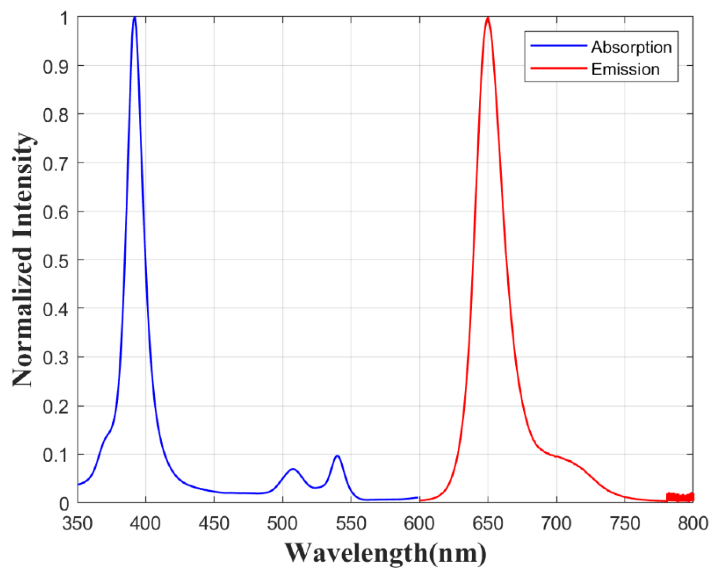 Sensors 21 07627 g002