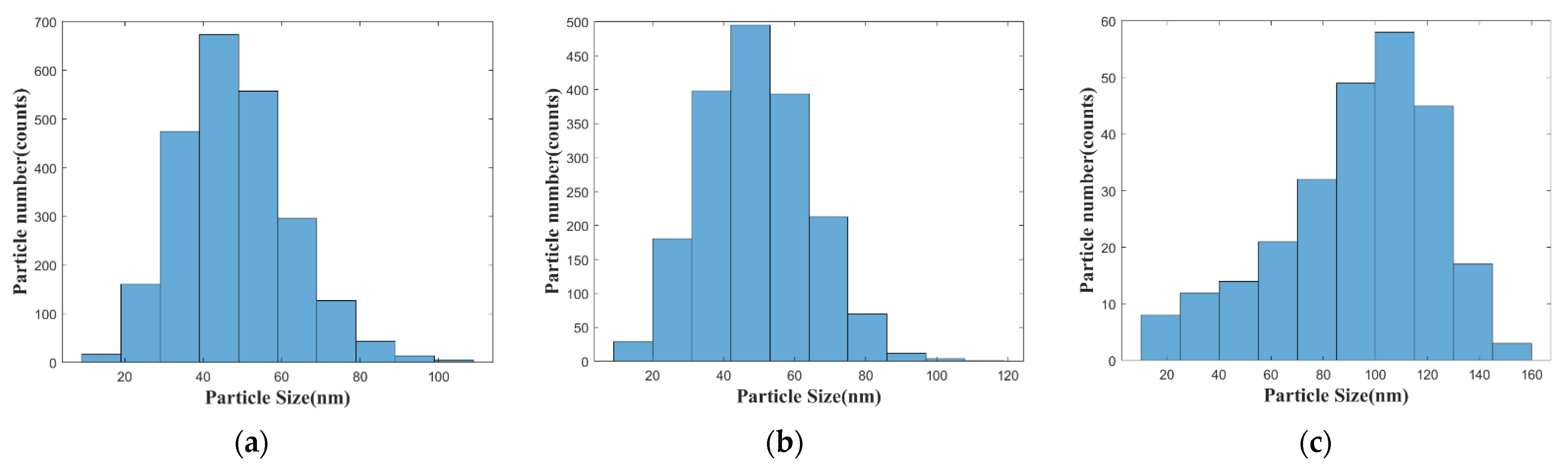 Sensors 21 07627 g004