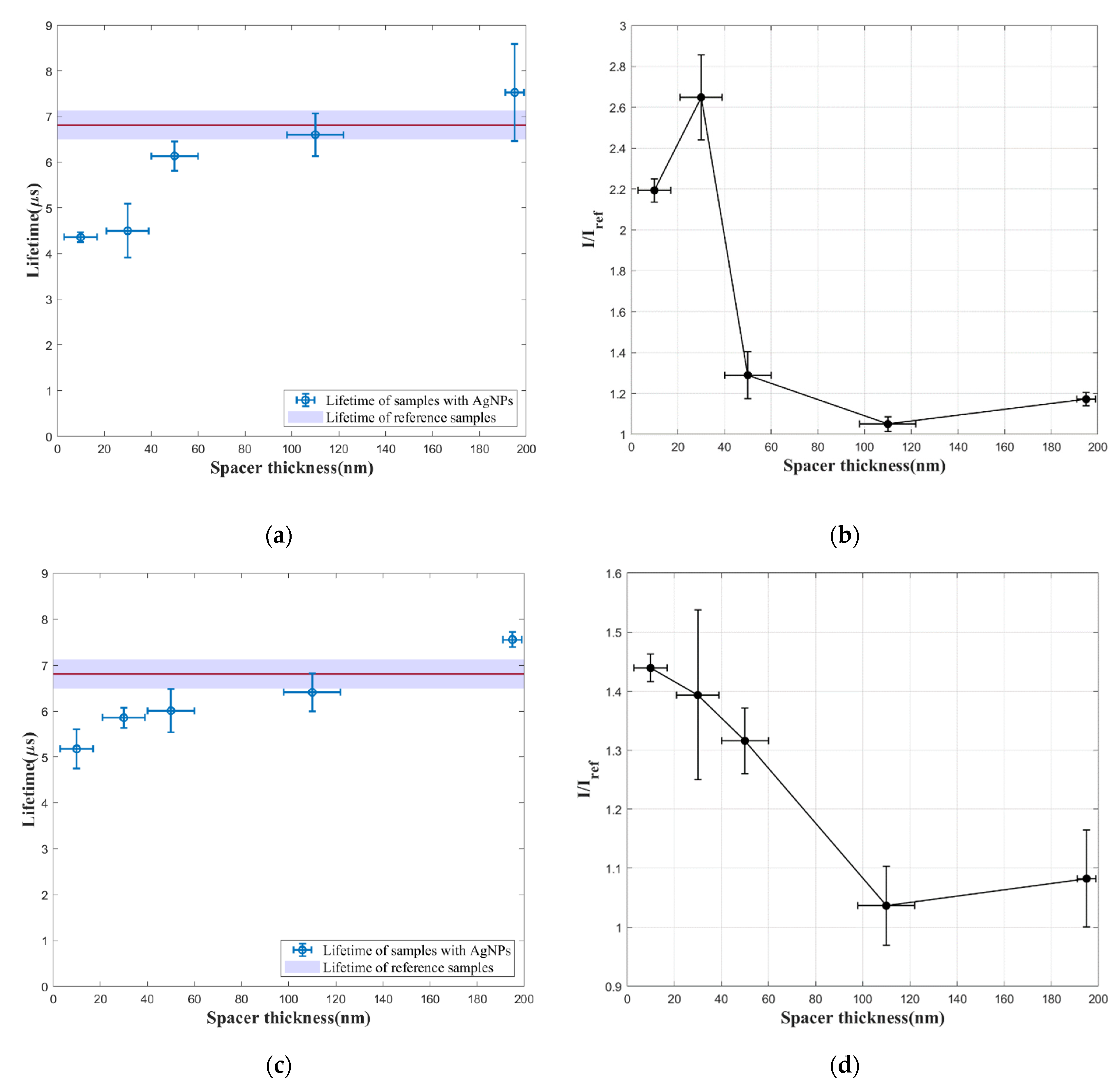 Sensors 21 07627 g005a
