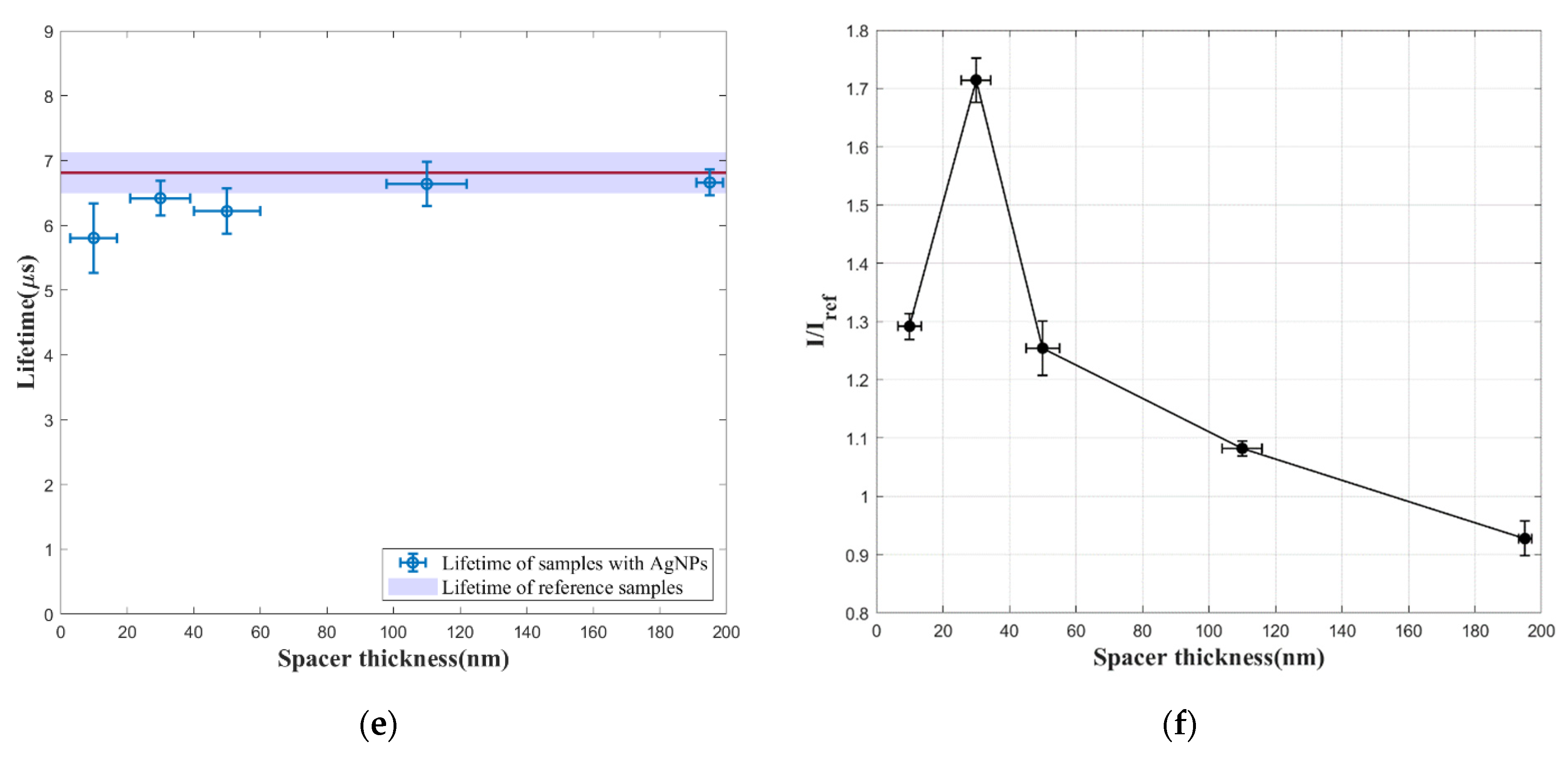 Sensors 21 07627 g005b