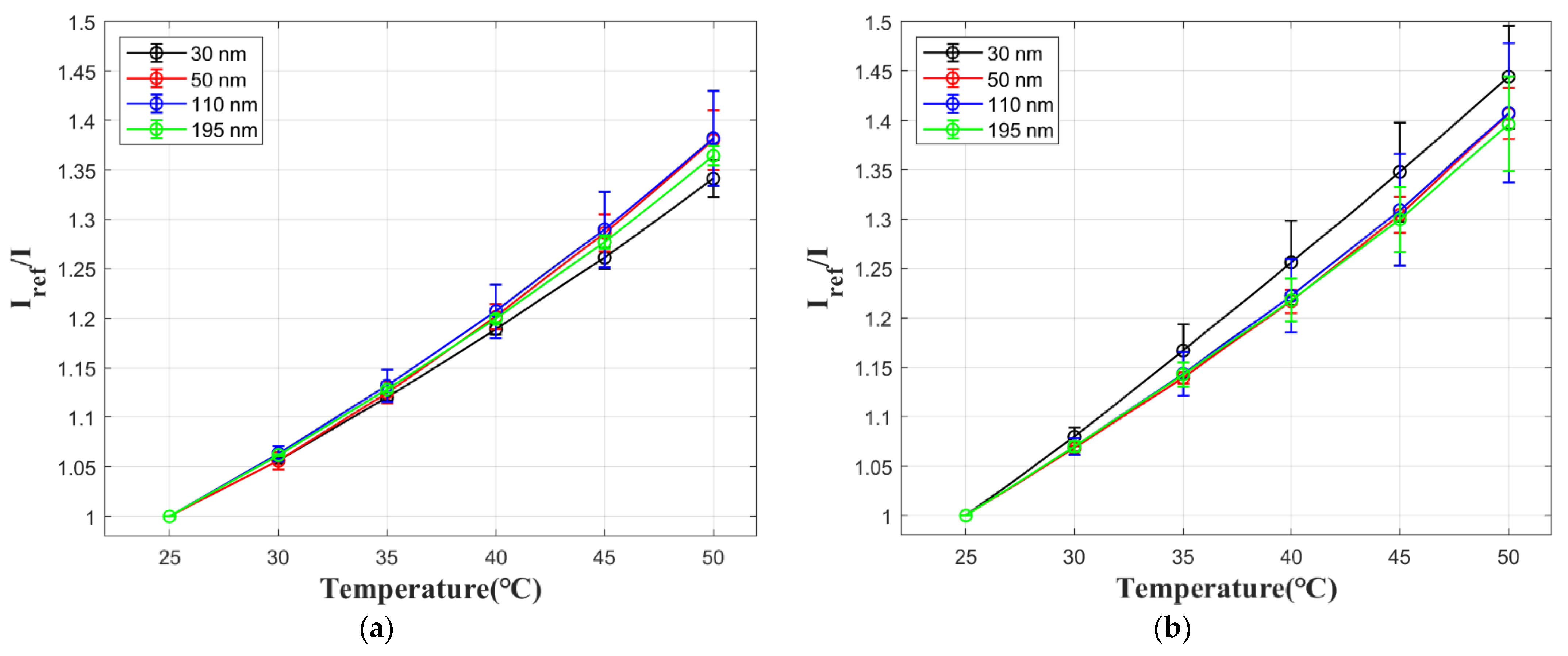 Sensors 21 07627 g008