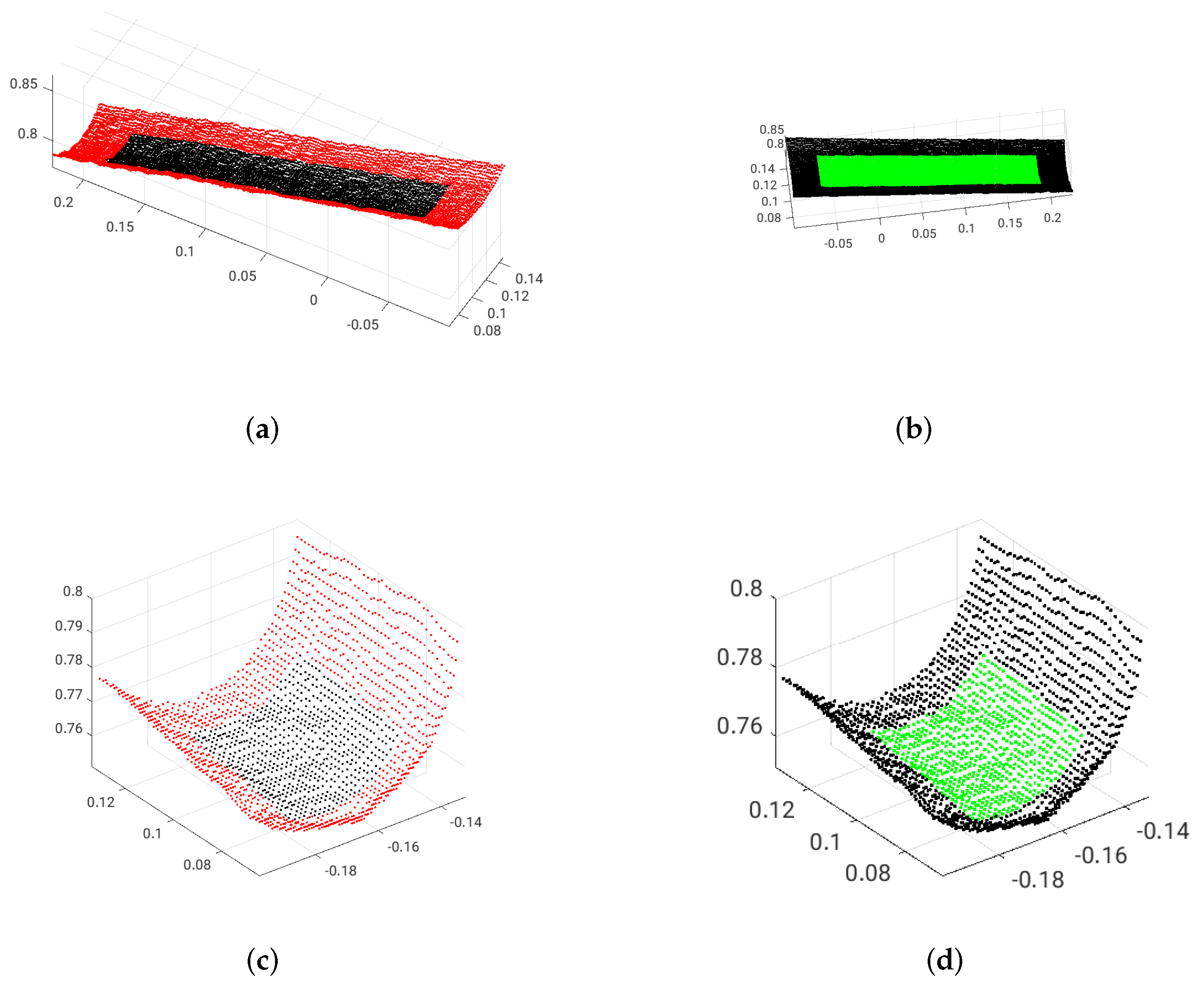 Sensors 21 07630 g001