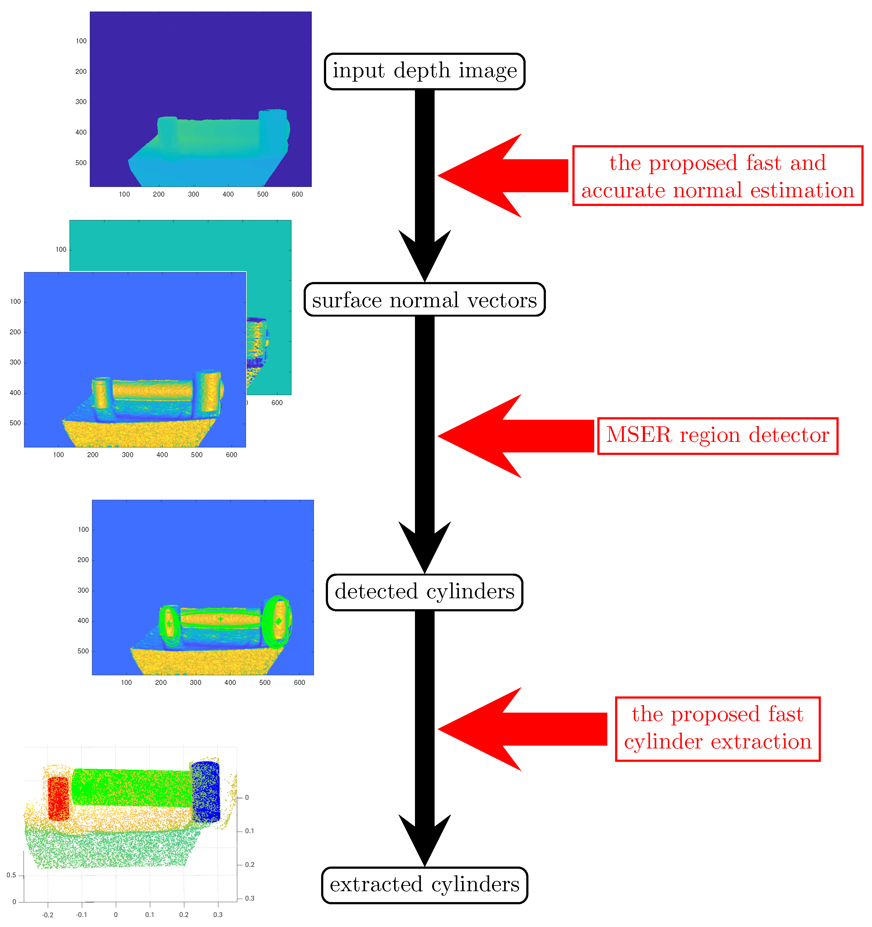 Sensors 21 07630 g002