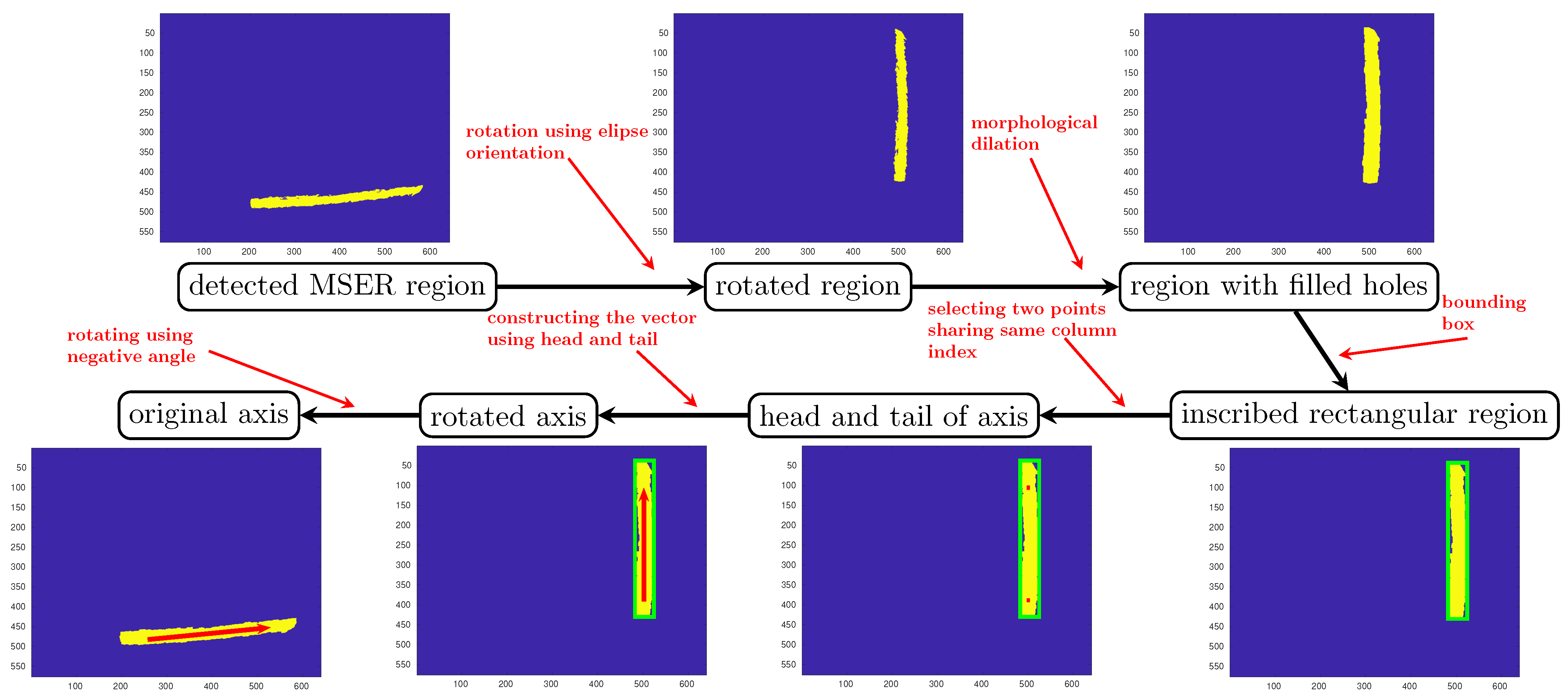 Sensors 21 07630 g007