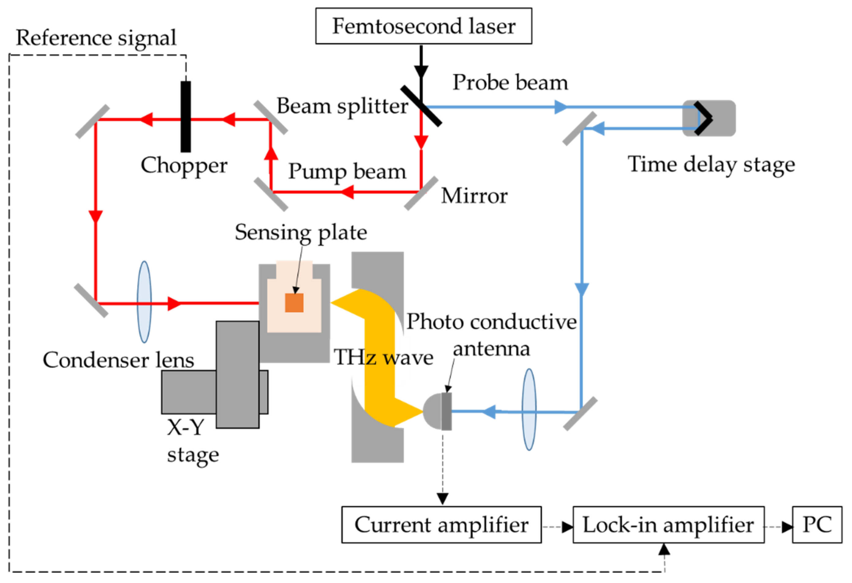 Sensors 21 07631 g002
