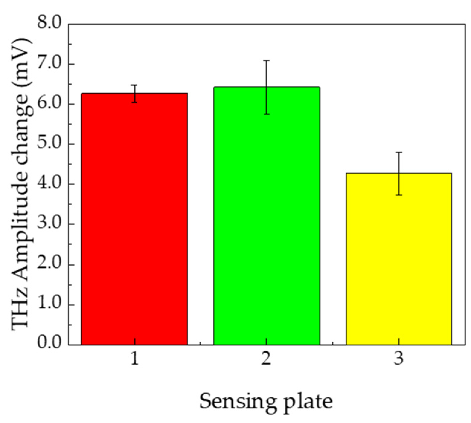 Sensors 21 07631 g007