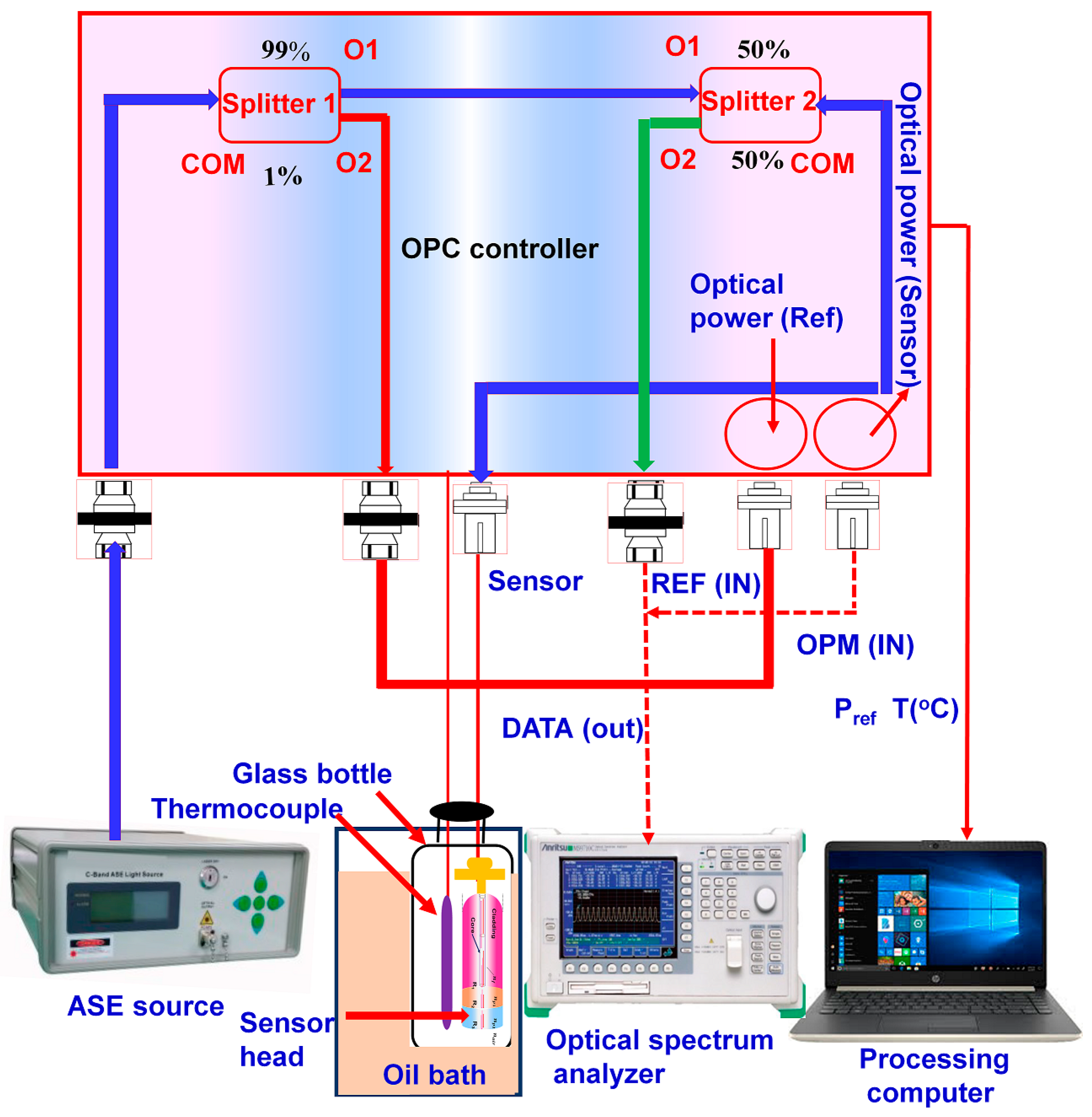 Sensors 21 07632 g001