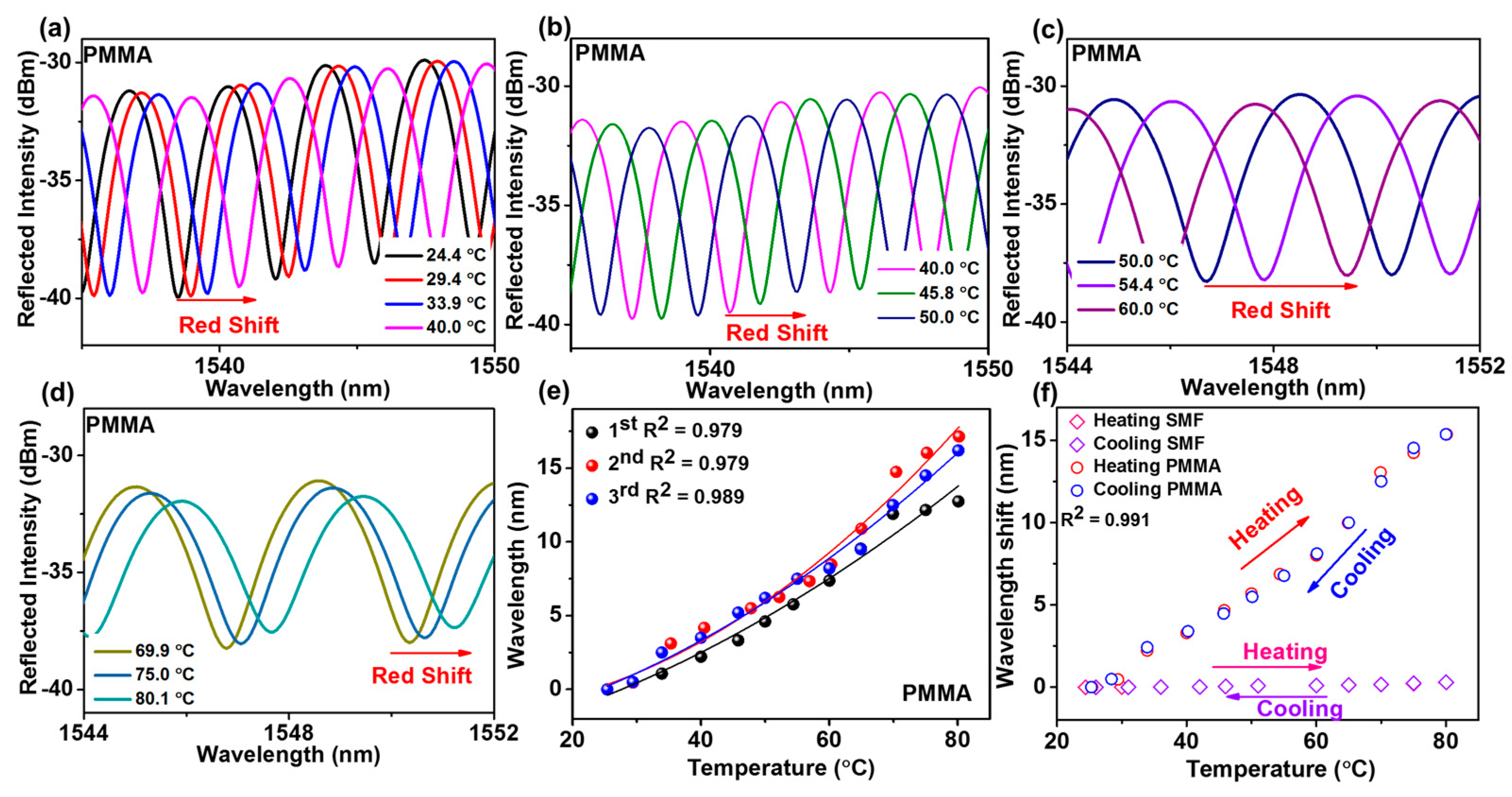 Sensors 21 07632 g004