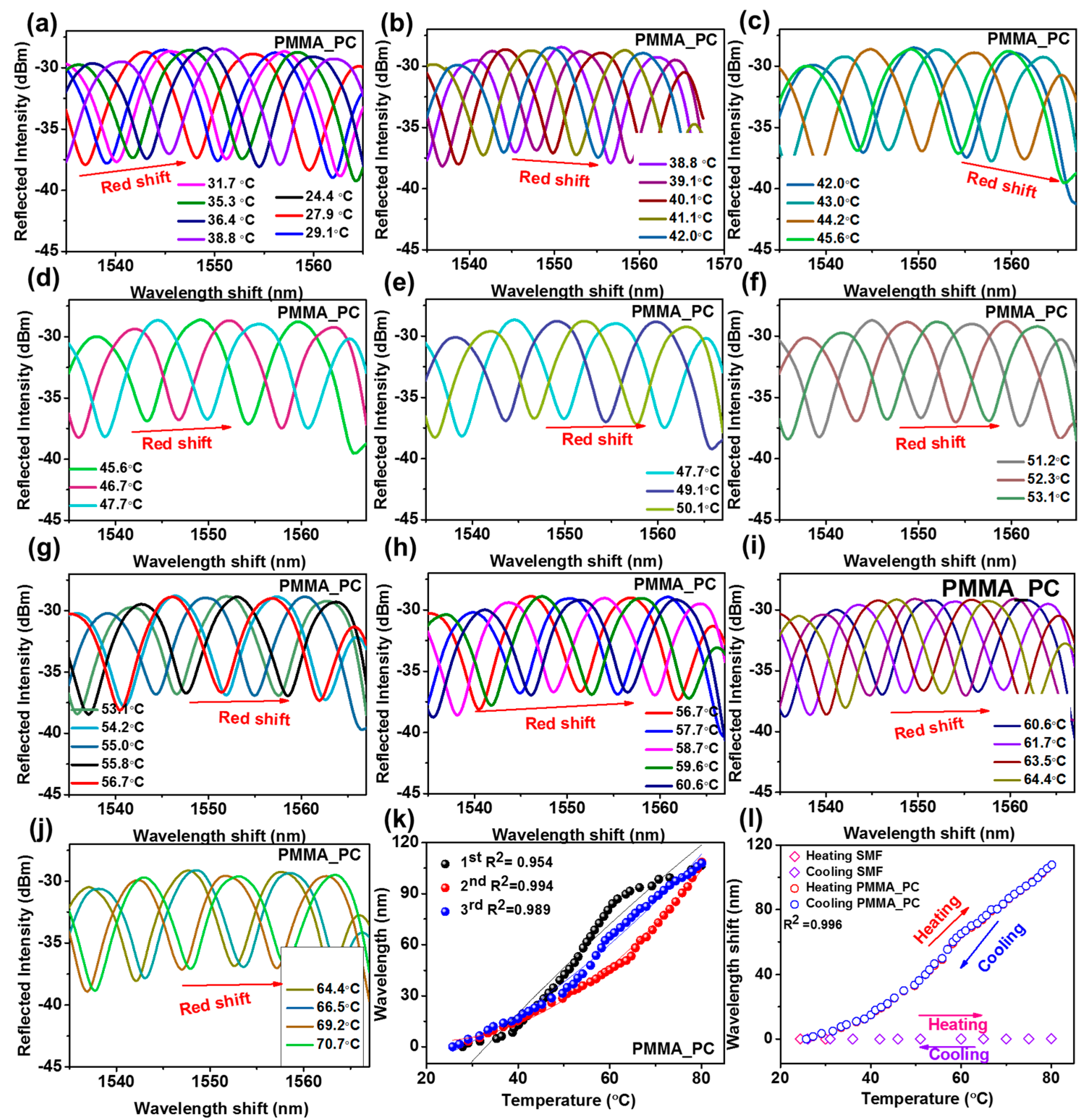 Sensors 21 07632 g005