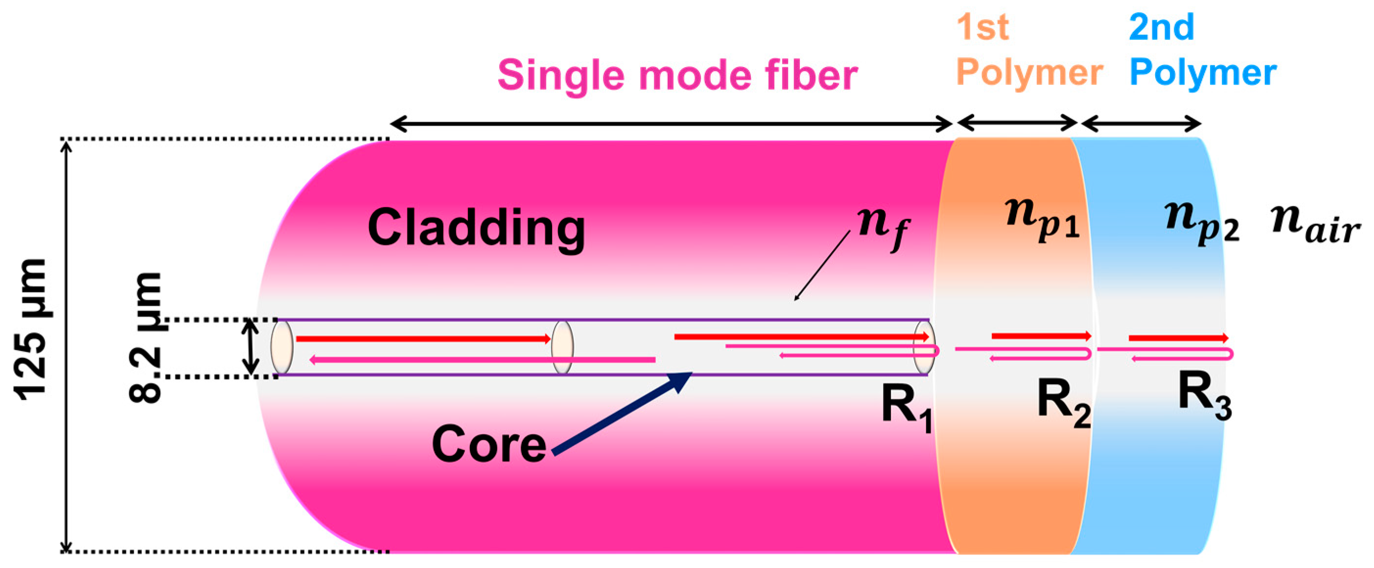 Sensors 21 07632 sch001