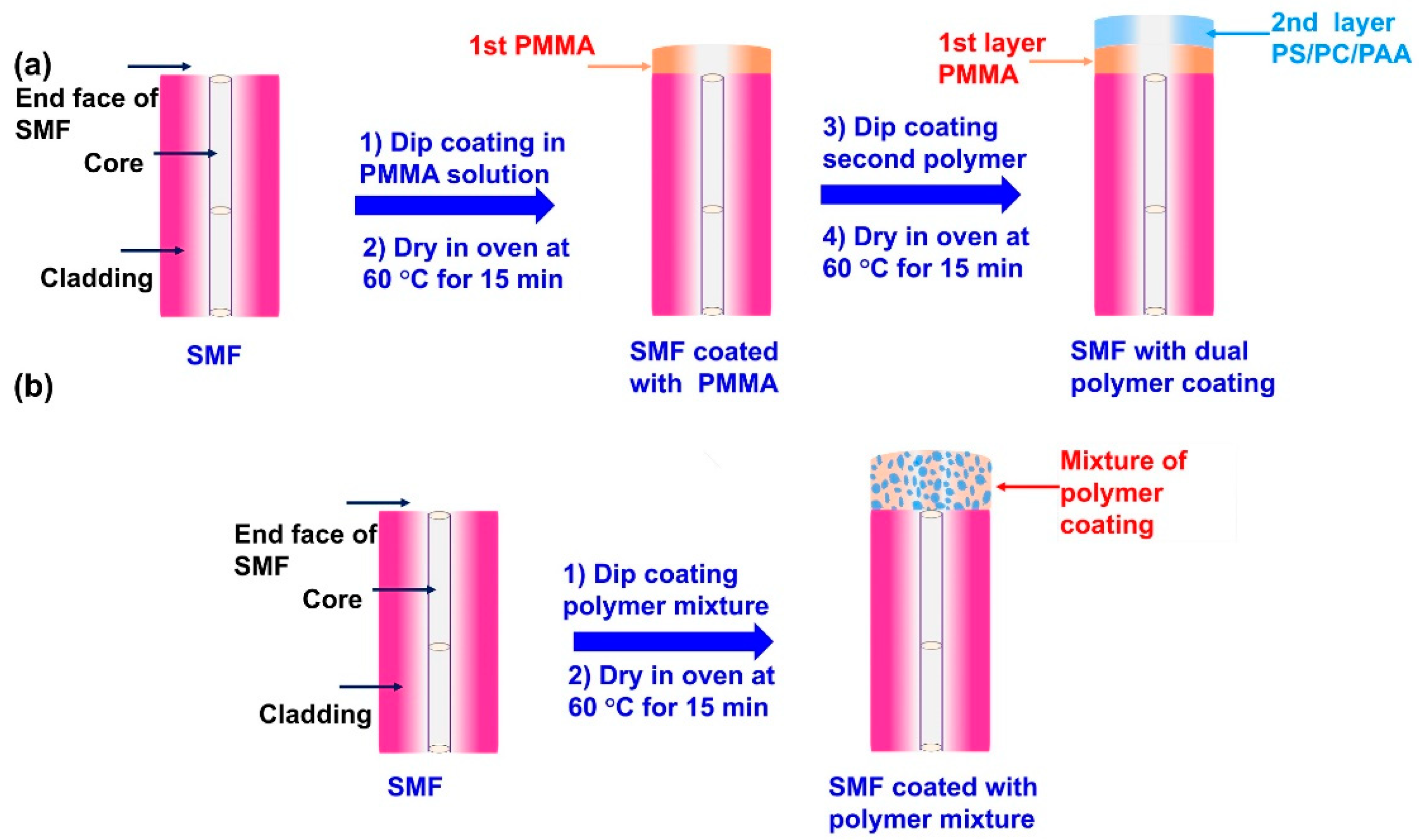 Sensors 21 07632 sch002