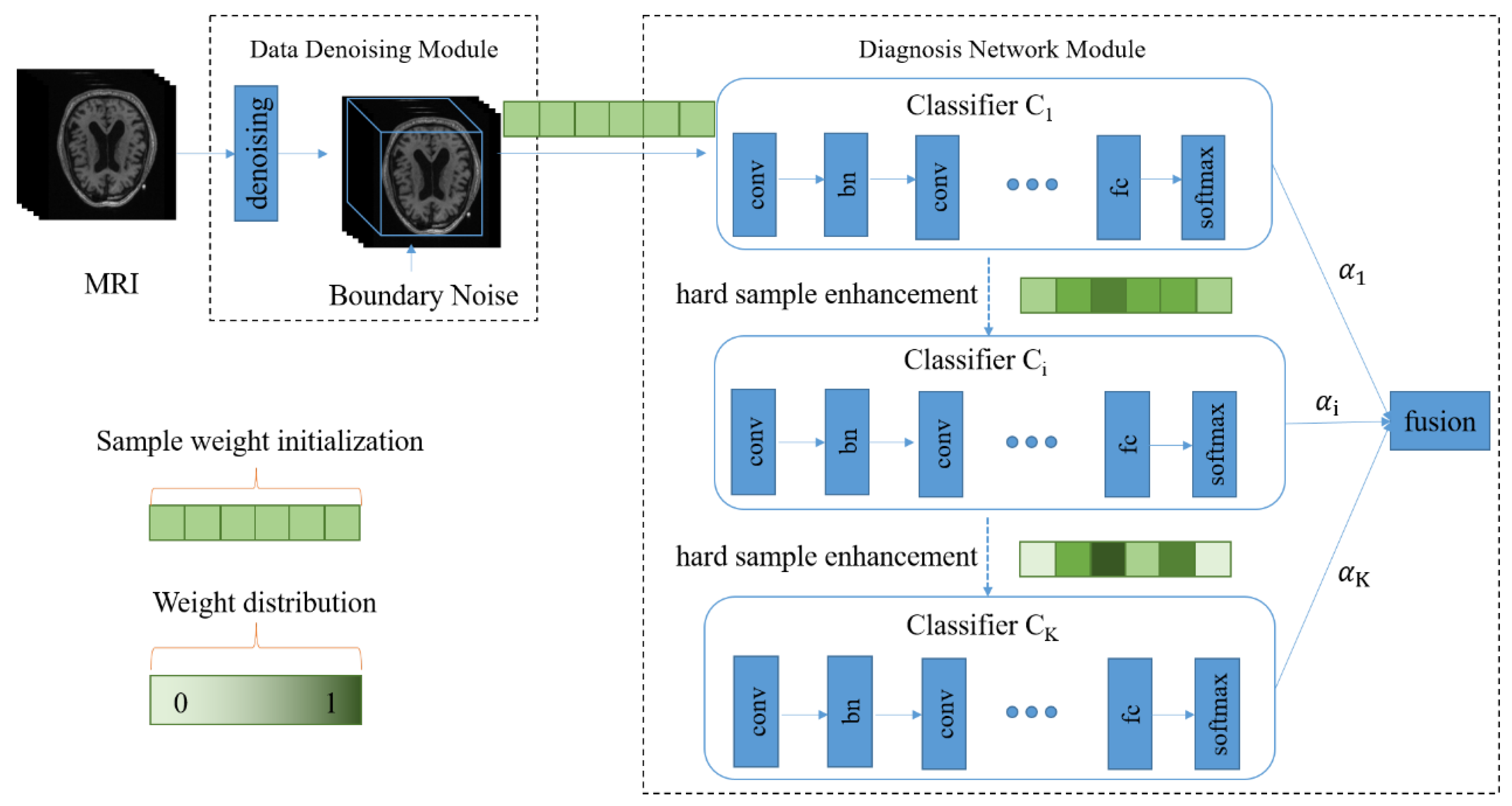 Sensors 21 07634 g001
