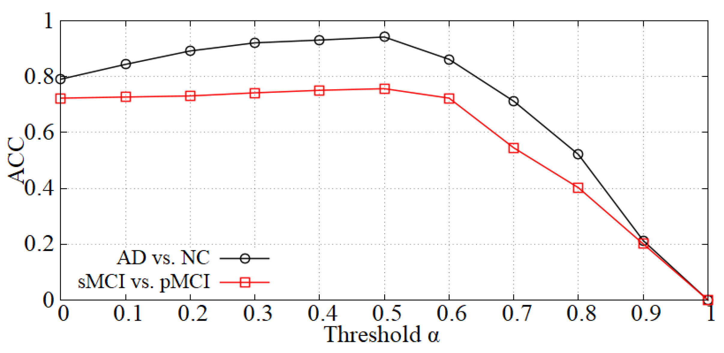 Sensors 21 07634 g005