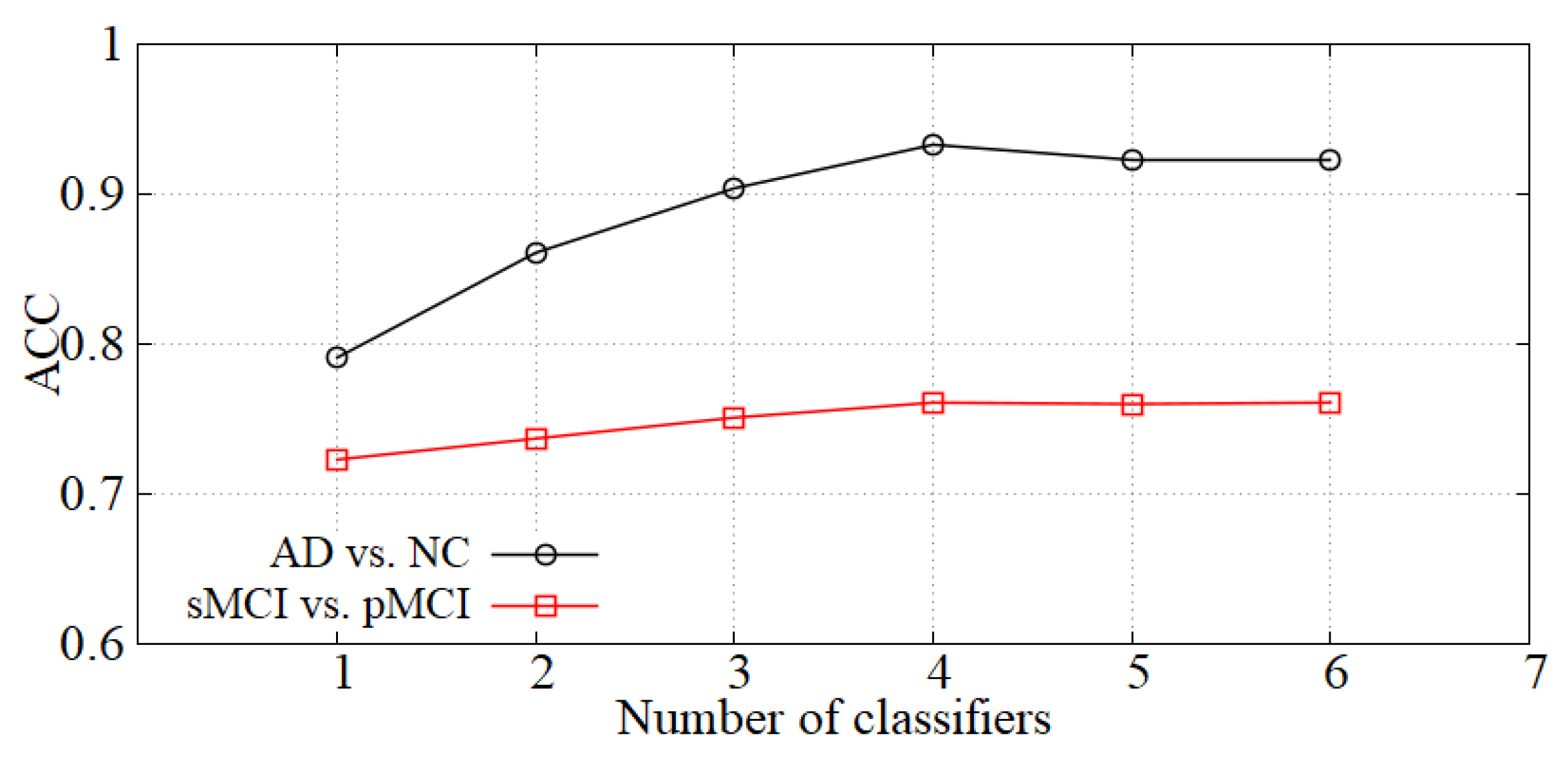 Sensors 21 07634 g006