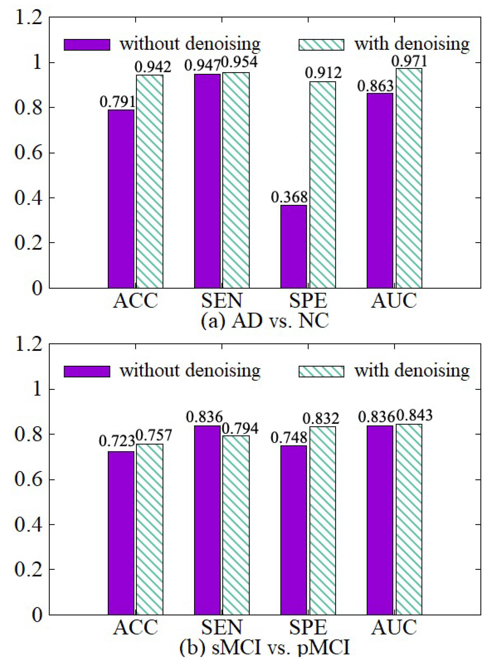 Sensors 21 07634 g007
