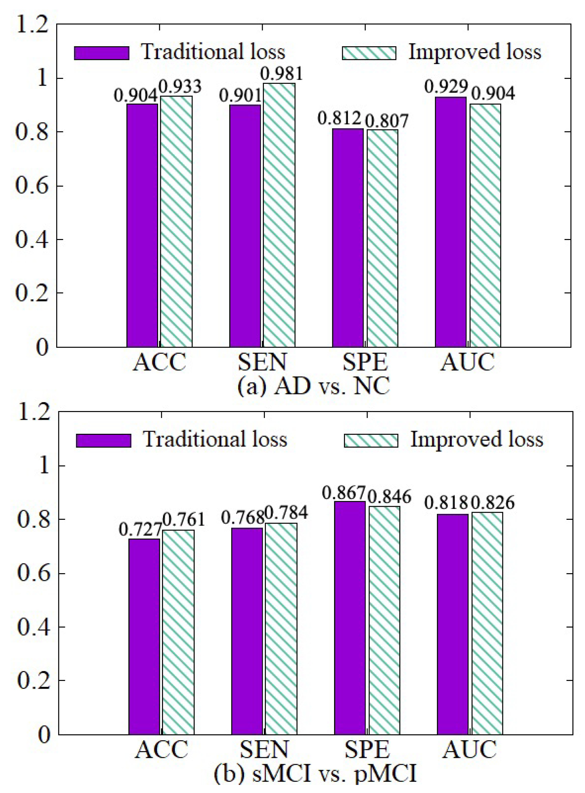 Sensors 21 07634 g010