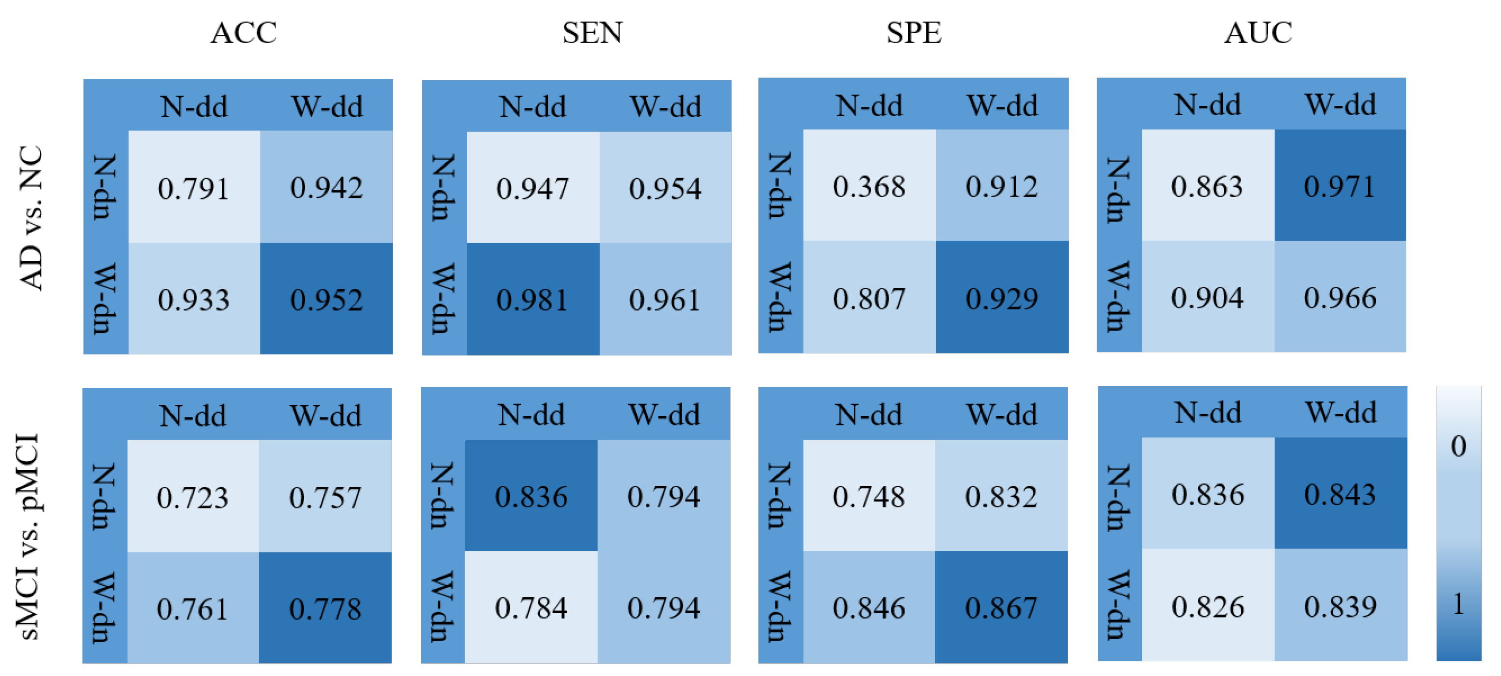 Sensors 21 07634 g011