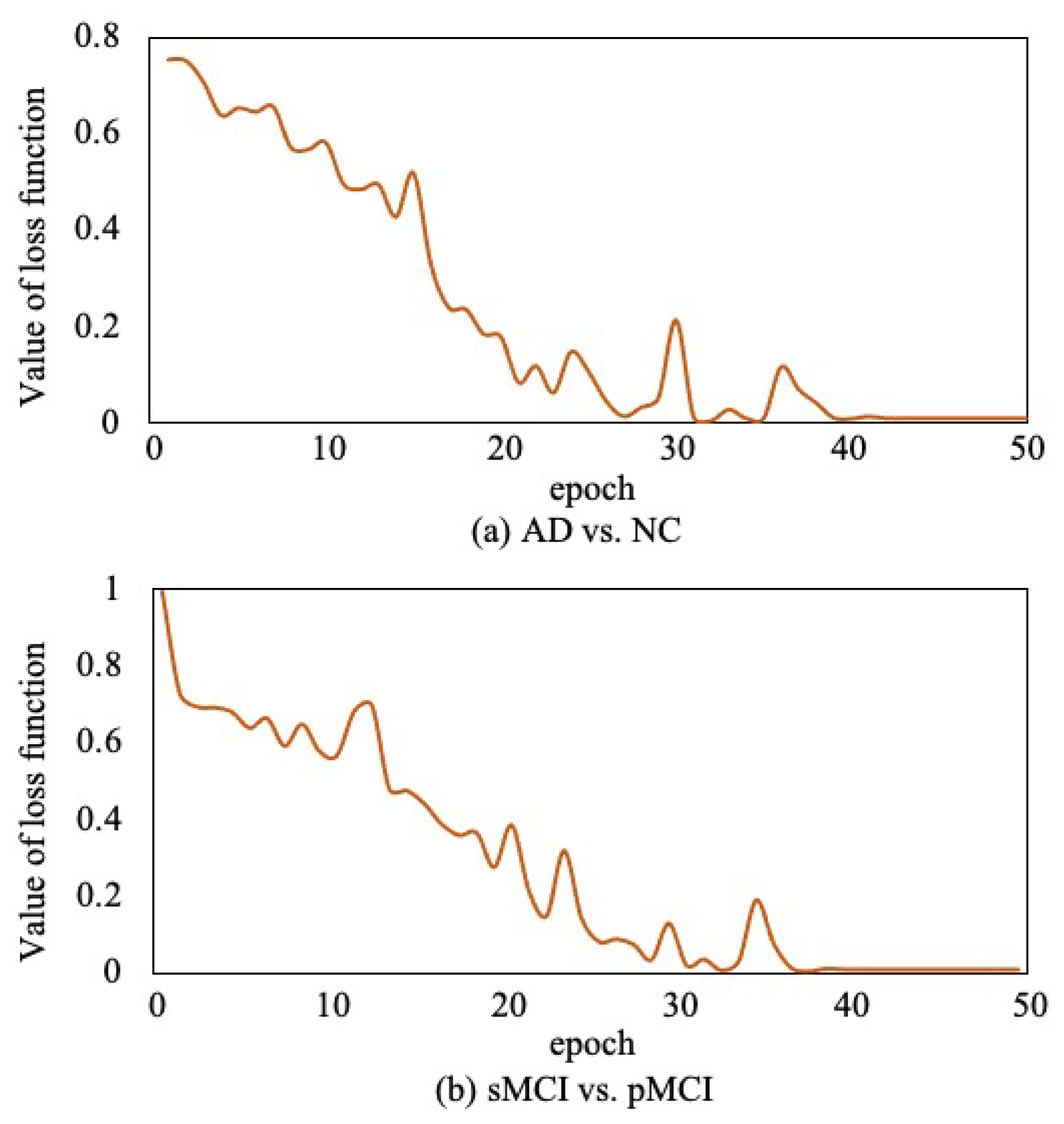 Sensors 21 07634 g012