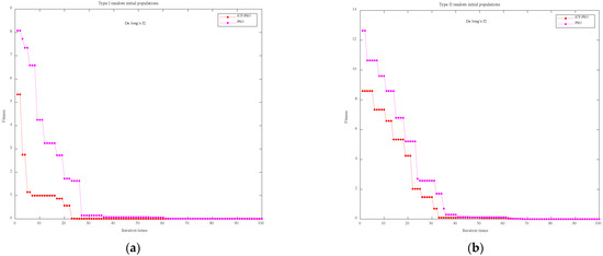Sensors 21 07635 g0a2a Sensors 21 07635 g0a2a