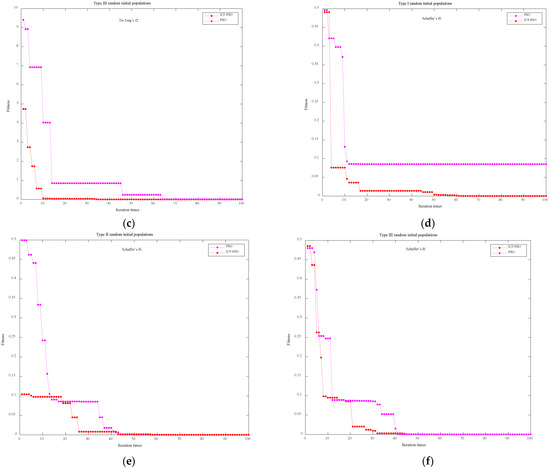 Sensors 21 07635 g0a2b