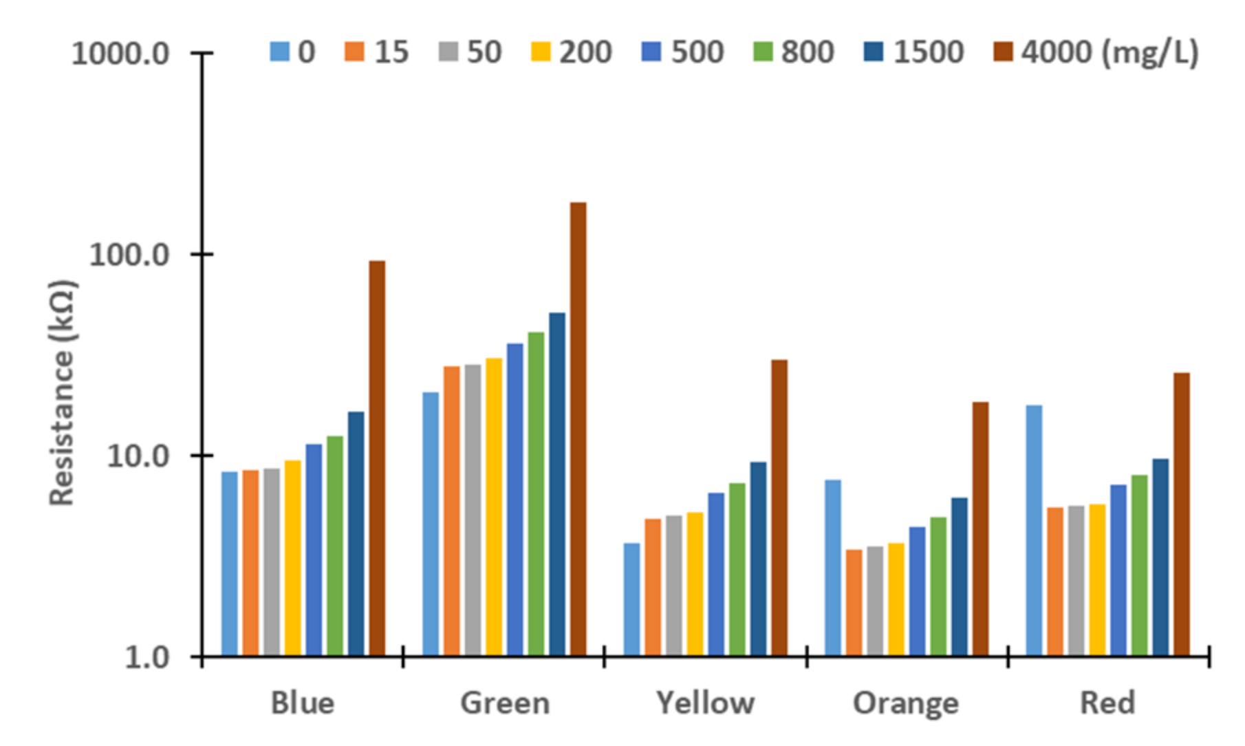 Sensors 21 07637 g004