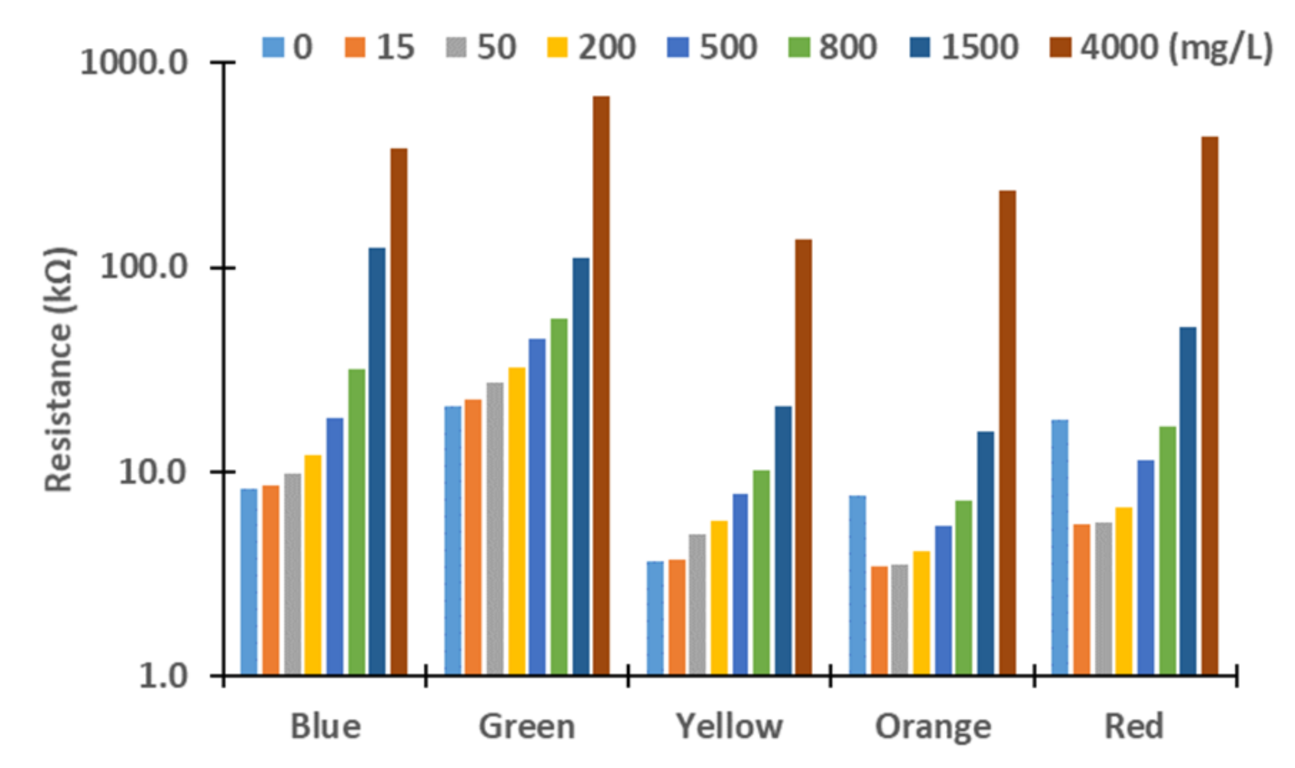 Sensors 21 07637 g005