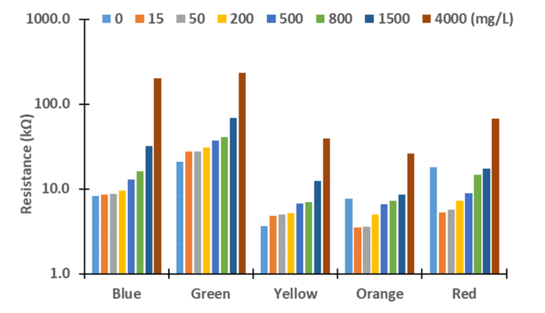 Sensors 21 07637 g006
