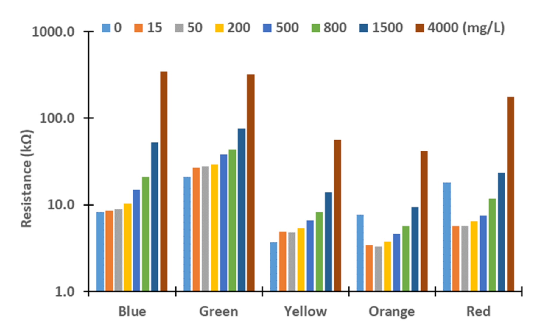 Sensors 21 07637 g007