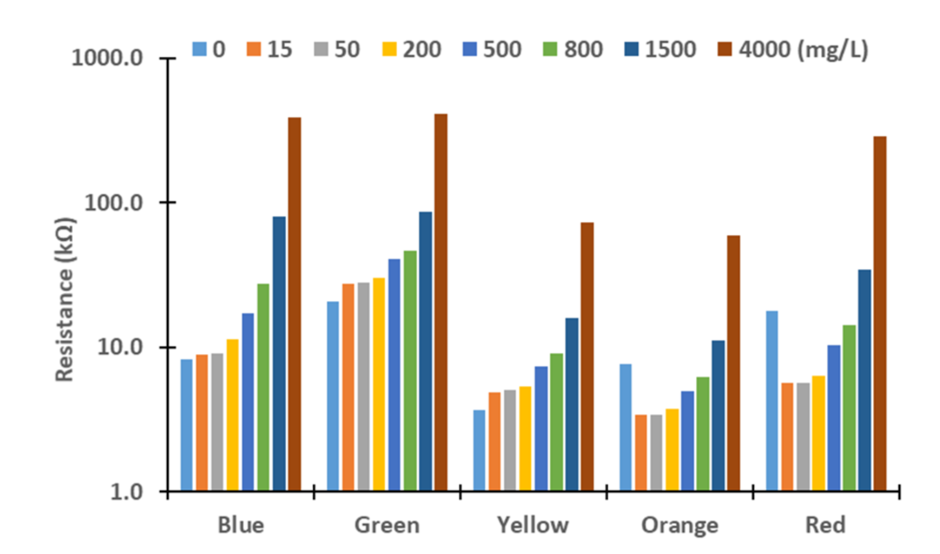 Sensors 21 07637 g008