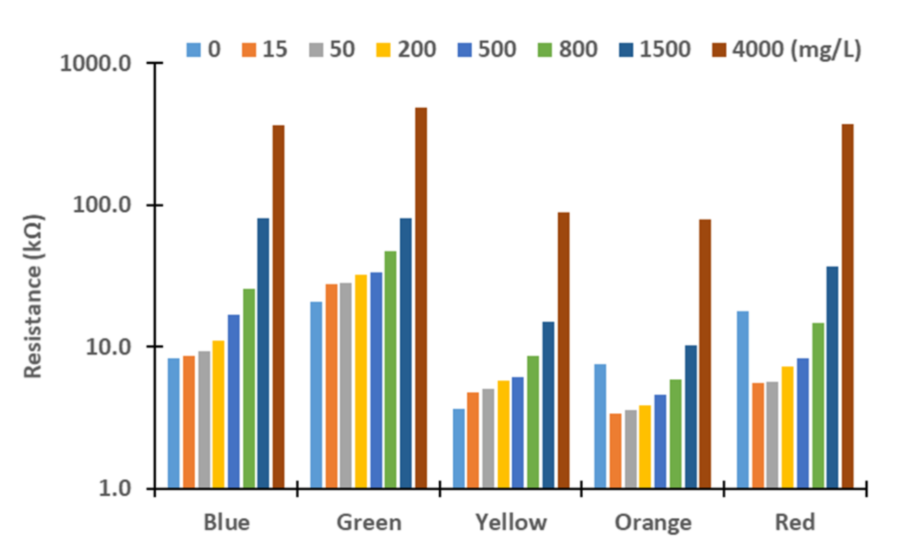 Sensors 21 07637 g009