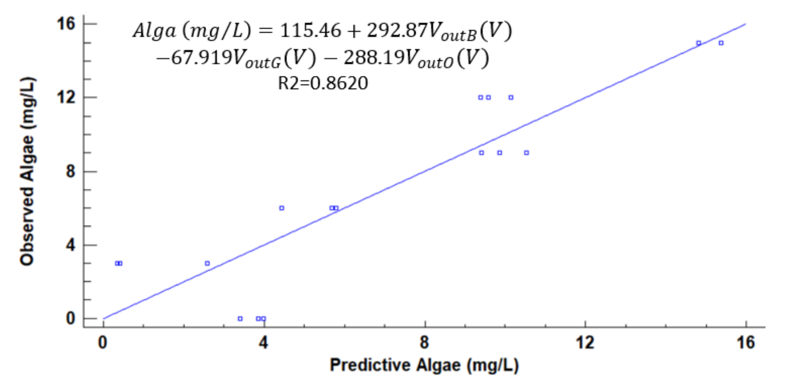 Sensors 21 07637 g012