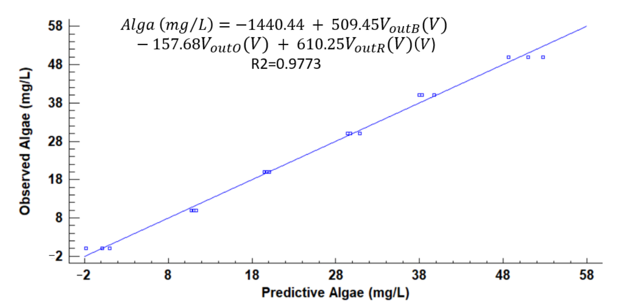 Sensors 21 07637 g013