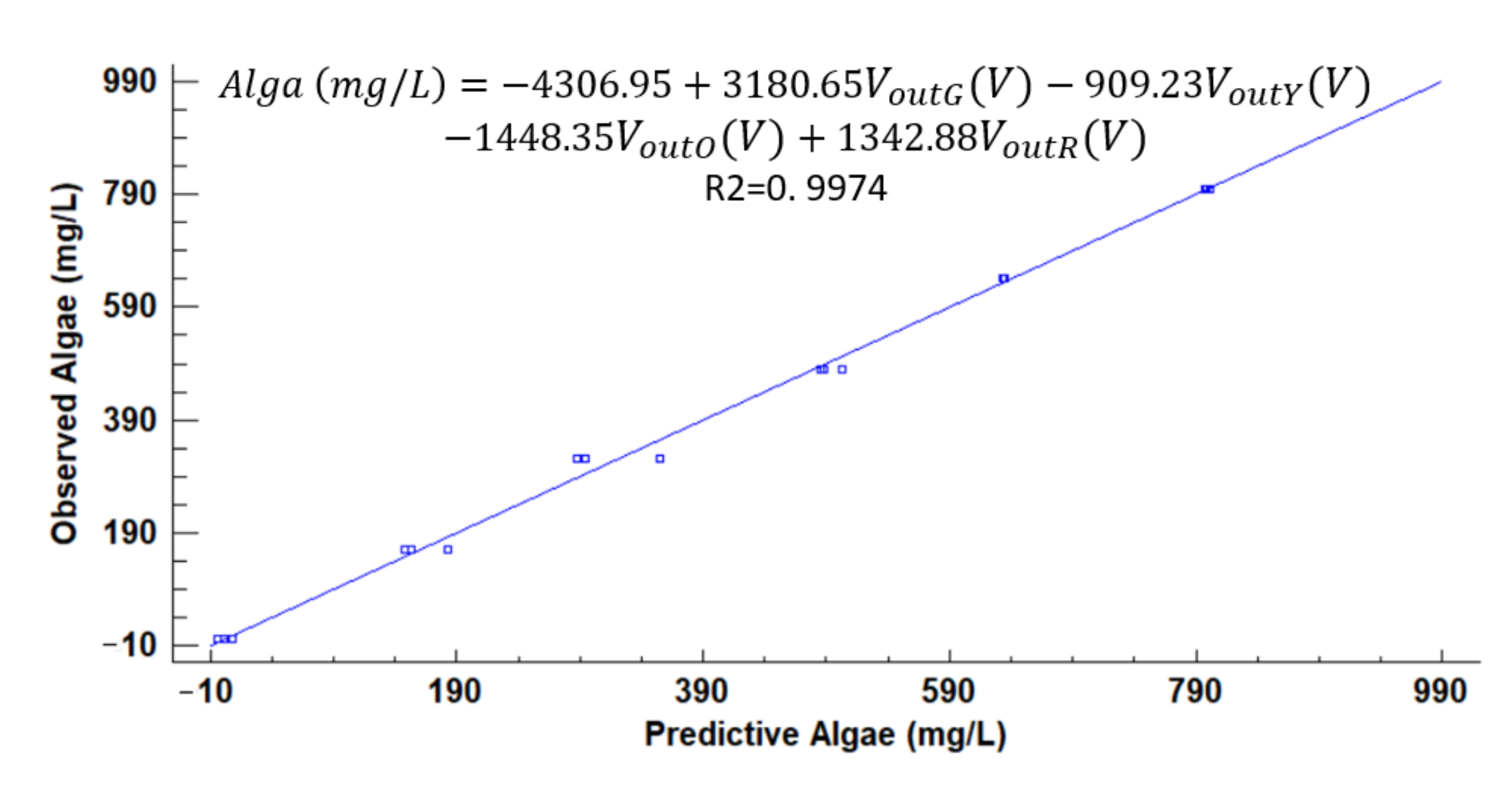 Sensors 21 07637 g016